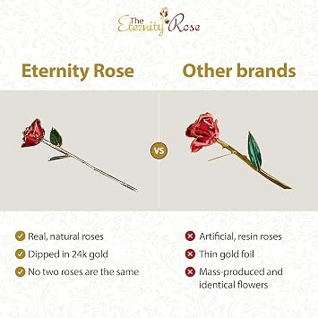 The Eternity Rose Red Glazed Rose, 24K Gold-Trimmed with Vase, Romantic Gifts for Her, Real Preserved Flower, 11