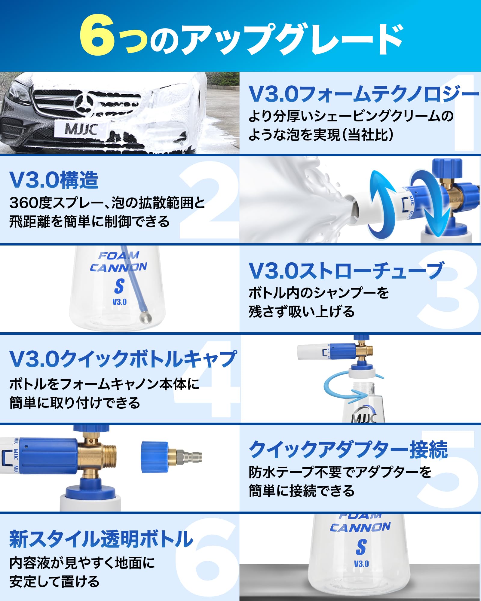 Amazon | MJJC 洗車 フォームガン 高圧洗浄機【第3世代