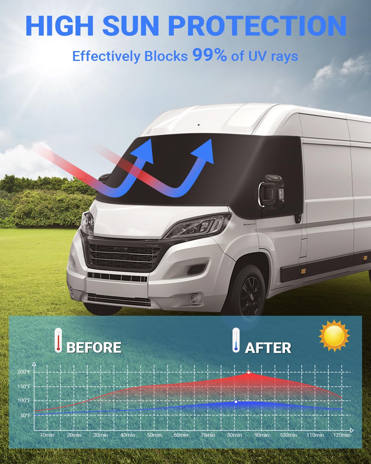 SUPAREE Sonnenschutz Frontscheibe Wohnmobil Außen Frontscheibenabdeckung Wohnmobil Frontscheibenabdeckung Ducato für F-iat Ducato UV-Schutz Wasserdicht Heavy Duty 600D Oxford