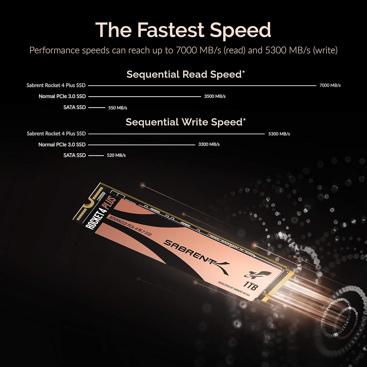 هارد اینترنال Sabrent SSD ظرفیت 1 ترابایت مدل SB-RKT4P-1TB