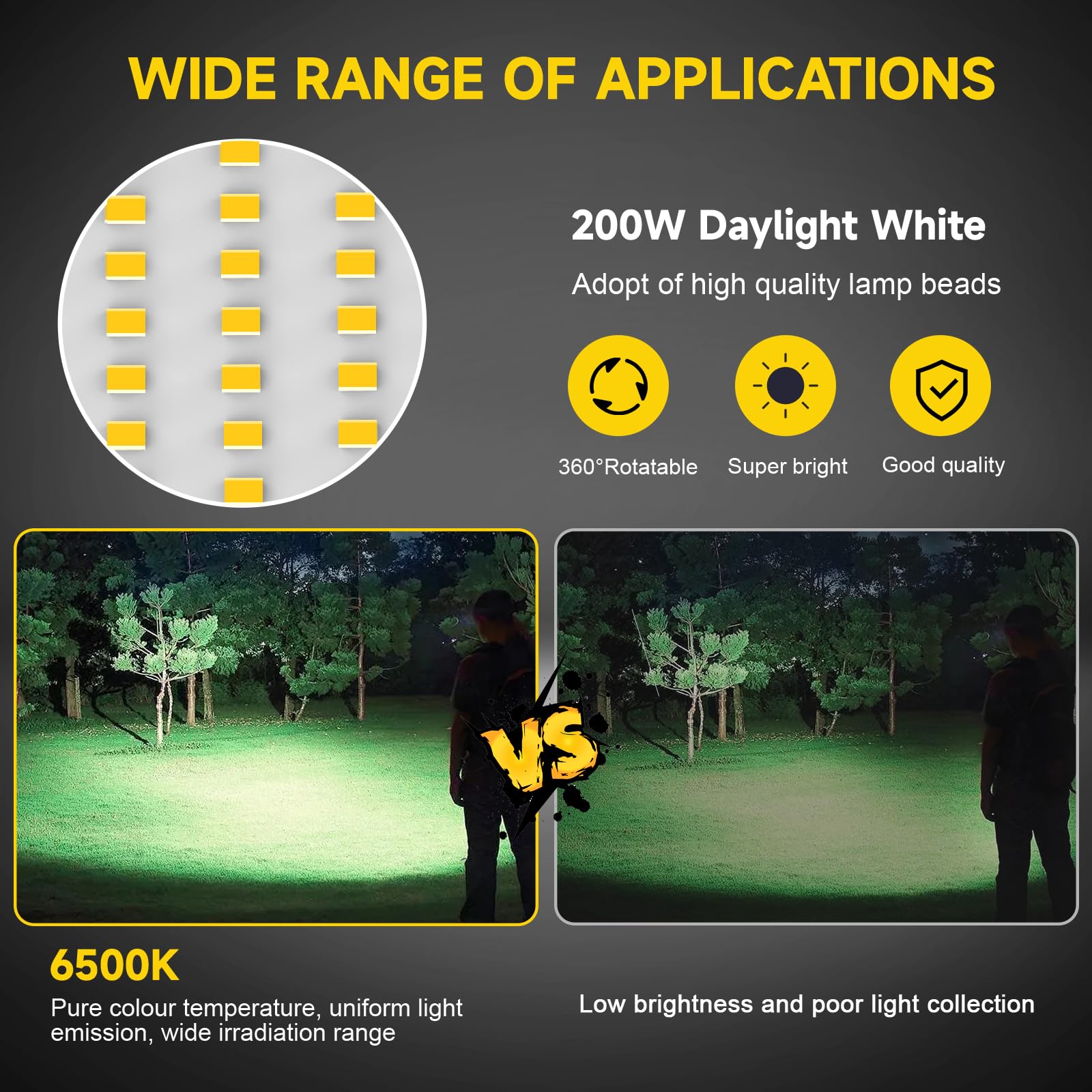Viugreum Faretto da Cantiere 200W, Portatile LED da Lavoro, 20000LM LED da Cantiere, Impermeabile IP65 Faro LED Esterno con Spina e Staffa Pieghevole, Rotazione 360°, 3m di Filo, Luce Bianca 6500K