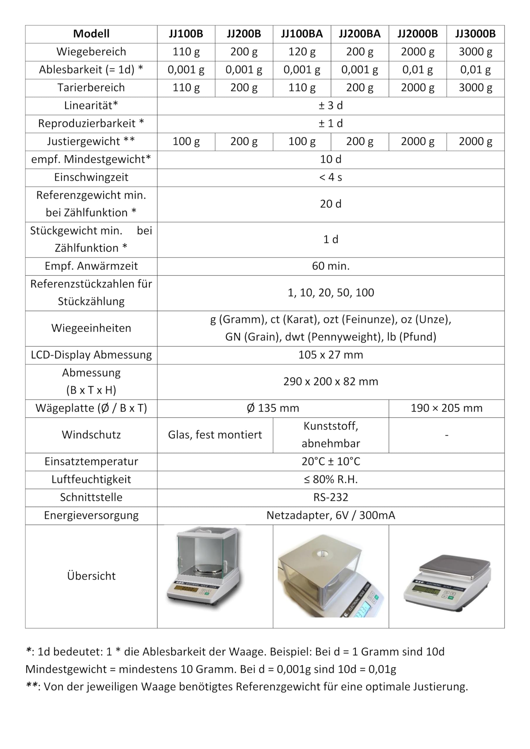 G&G Wagi precyzyjne, 0,001 g, 0,01 g i 0,1 g, seria JJ-A, wybór modelu (JJ200BA: 200 g/0,001 g)