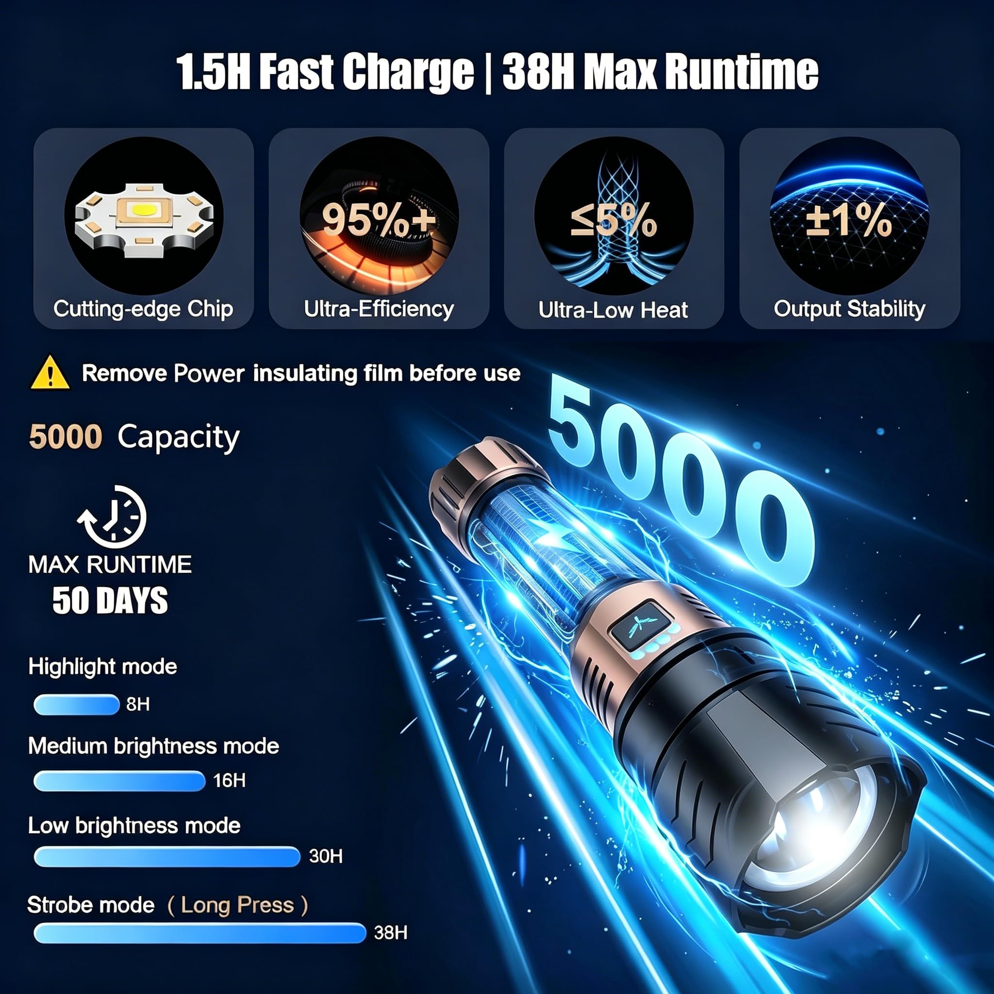 SKYFIRE Lampes de poche rechargeables haute luminosité, 10 000 super lumineuses, zoomables, 4 modes, étanche, lampe torche tactique LED pour le camping, les situations d'urgence en plein air et à la