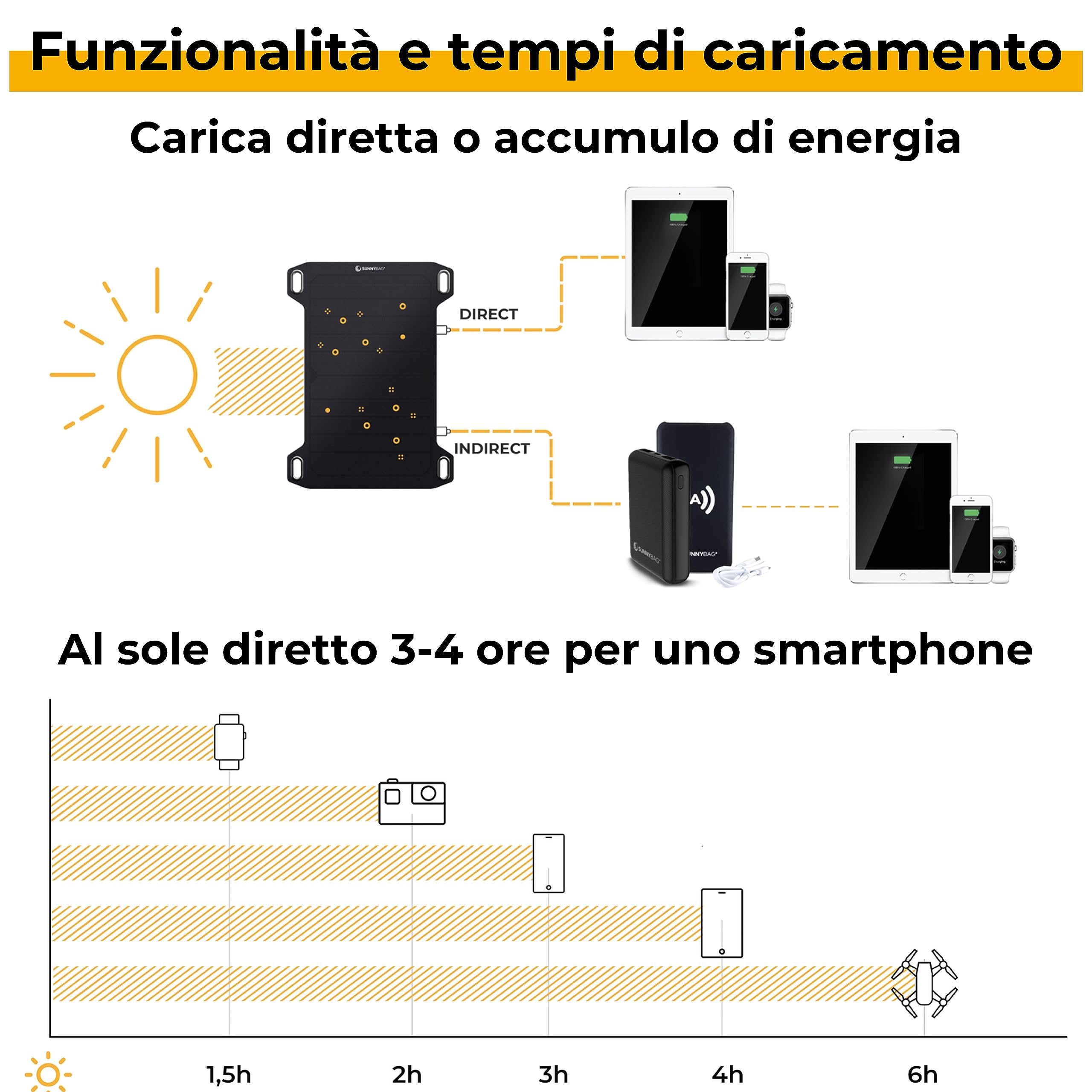 Sunnybag Leaf Mini | Caricatore solare portatile con potenza di 5 Watt | Ricarica ecologica con energia solare in viaggio | Ultra-leggero e impermeabile | Porta USB | Caricatore per telefono