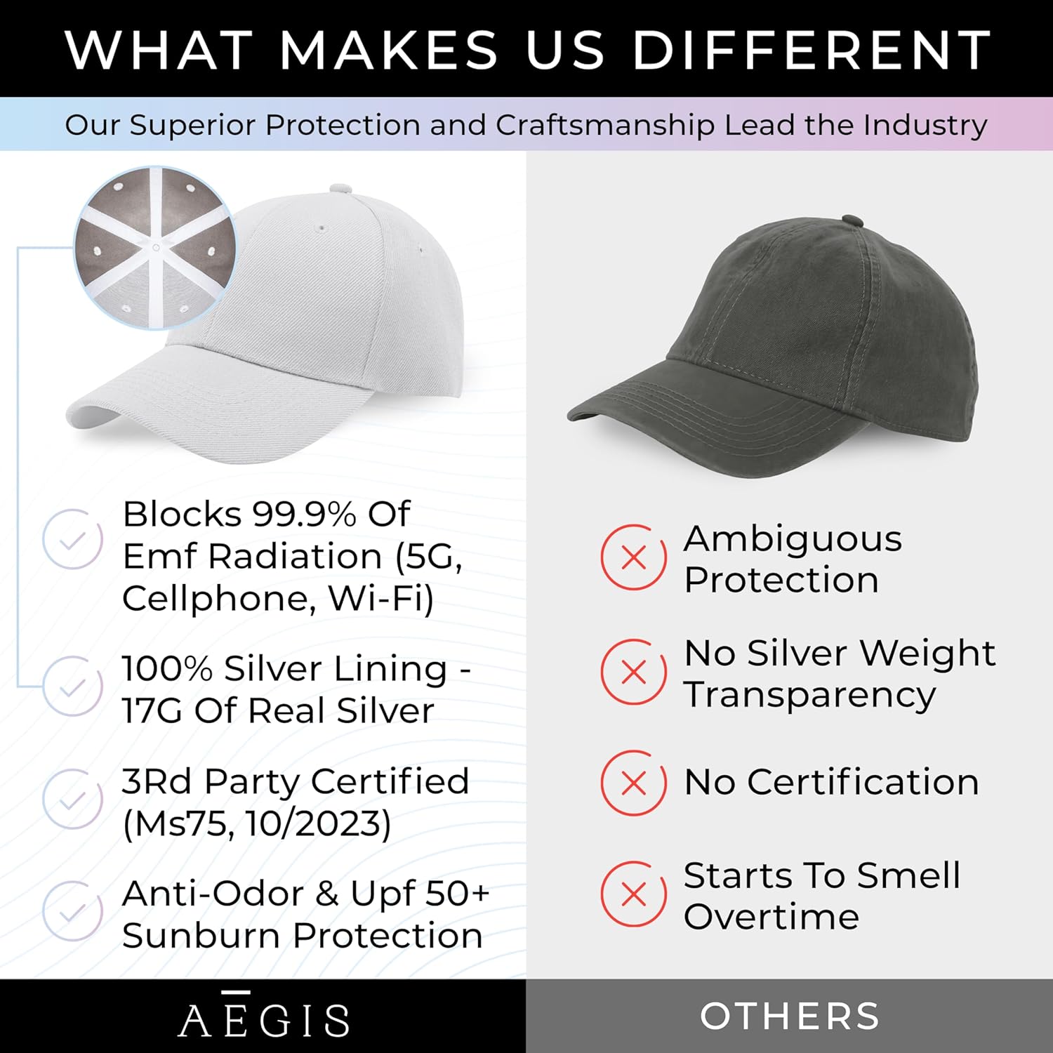 Aegis Apparel Faraday Hat, Silver Lining Fabric Blocks 99% of Wi Fi, Bluetooth, Cell Towers E M F Protection