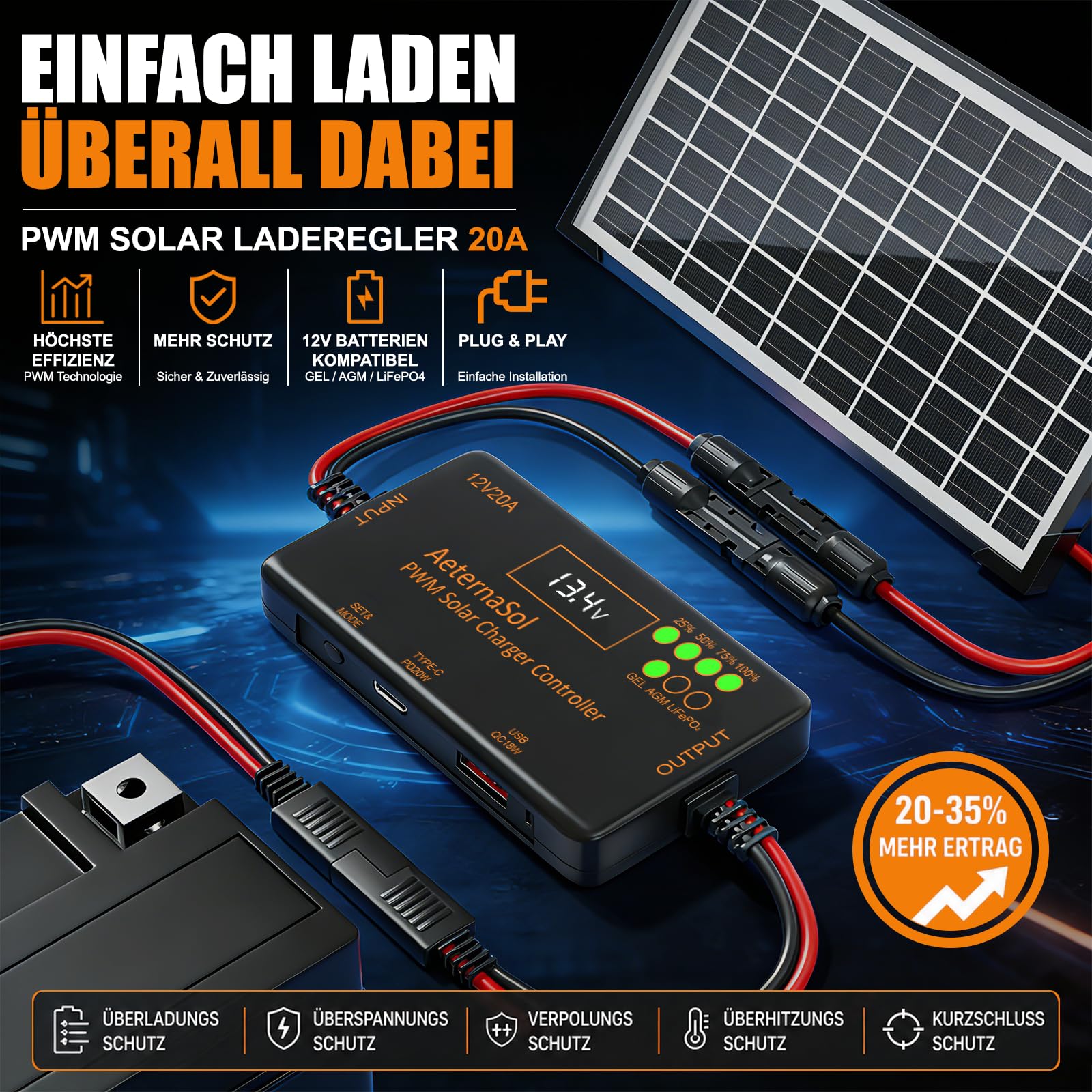PWM Solar Laderegler 20A mit USB-C 22W + USB 18W Schnellladung, Solarladeregler 12V mit LCD Display, Laderegler Solar 12V für LiFePO4, AGM & GEL Batterien, 30V VOC, Wohnmobil, Camping, Boot