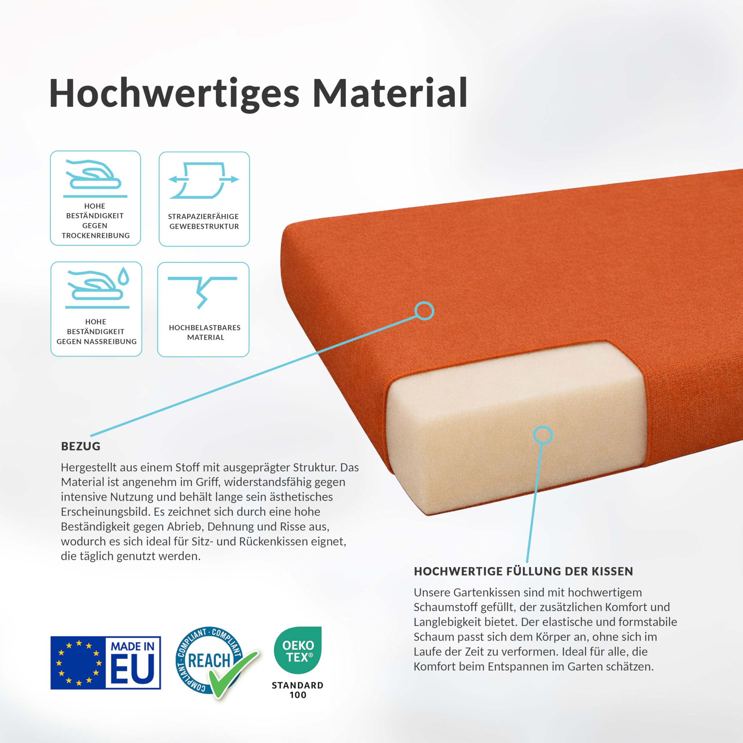 POKAR Palettenkissen Wasserabweisend Palettenauflagen mit abnehmbarem Bezug Palettenmöbel Palettensofa 2er Set: Sitzkissen 120x80 + Rückenlehne 120x40, Anthrazit