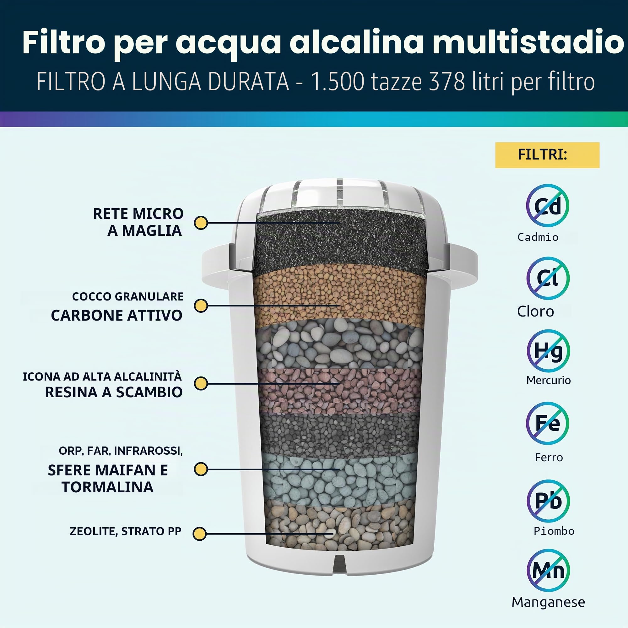 Invigorated Water PH Restore Caraffa filtrante per acqua alcalina – Brocca acqua filtrante durevole con sistema di filtrazione a più livelli – Brocca in vetro per pH elevato, filtro acqua pura, 3,5 L