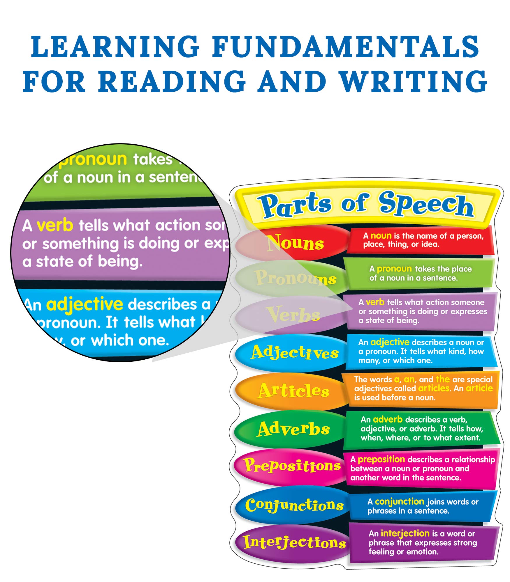 Buy Carson Dellosa Parts Of Speech Bulletin Board Set Parts Of Speech buy-carson-dellosa-parts-of-speech-bulletin-board-set-parts-of-speech