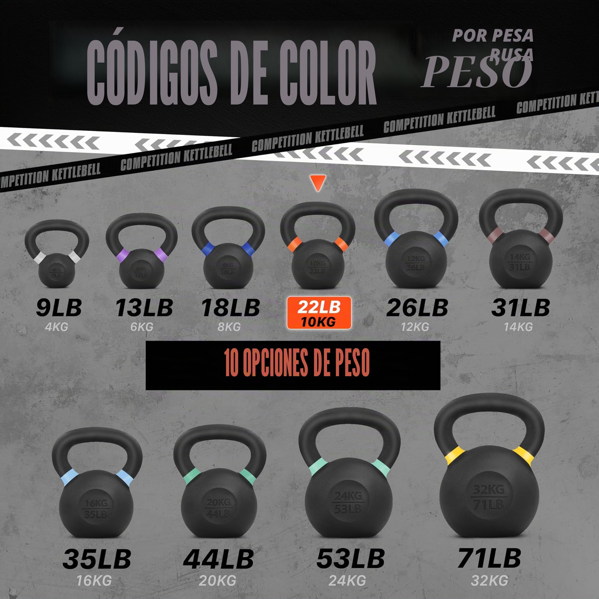 Yes4All 4-32kg Pesa Rusa recubierto de polvo con mango ancho, Kettlebell de competición