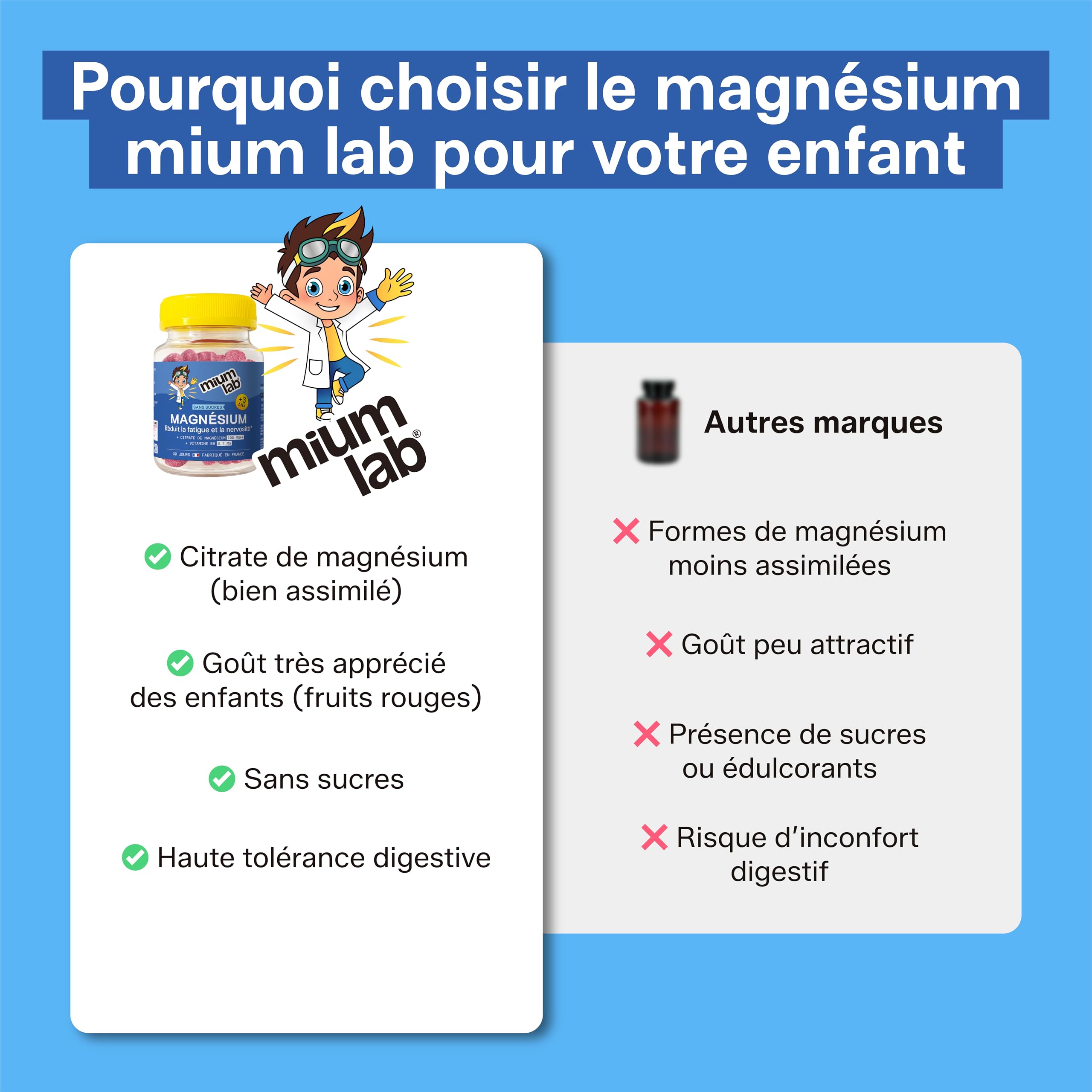 MIUM LAB – Gummies Magnésium Enfant 100mg Citrate + Vitamine B6 – Système Nerveux, Fatigue & Fatigue – Complément Alimentaire Enfants – Sans Sucres – Fruits Rouges – 30 Jours - Lot de 3