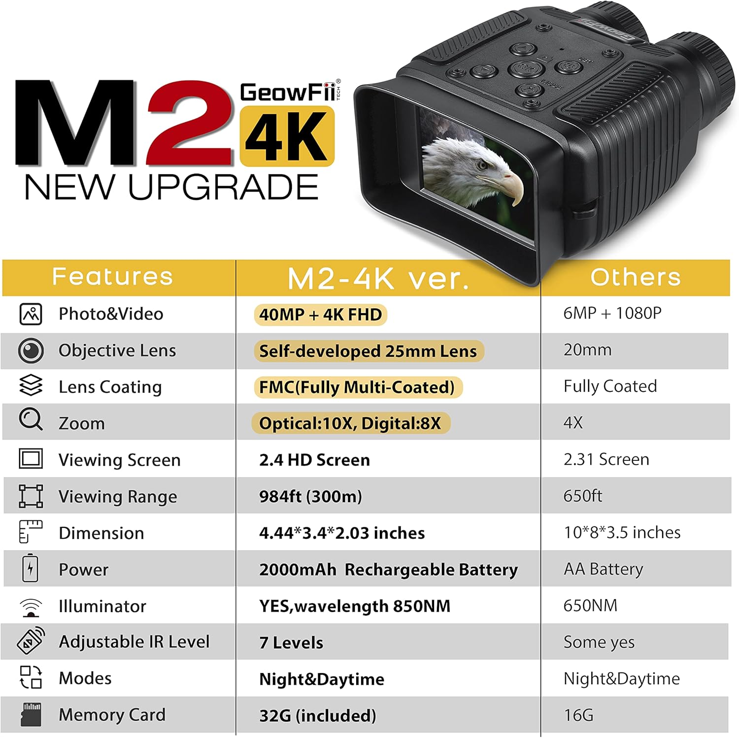 Detailed view of GeowFiiTech M2 4K Night Vision Binoculars with controls