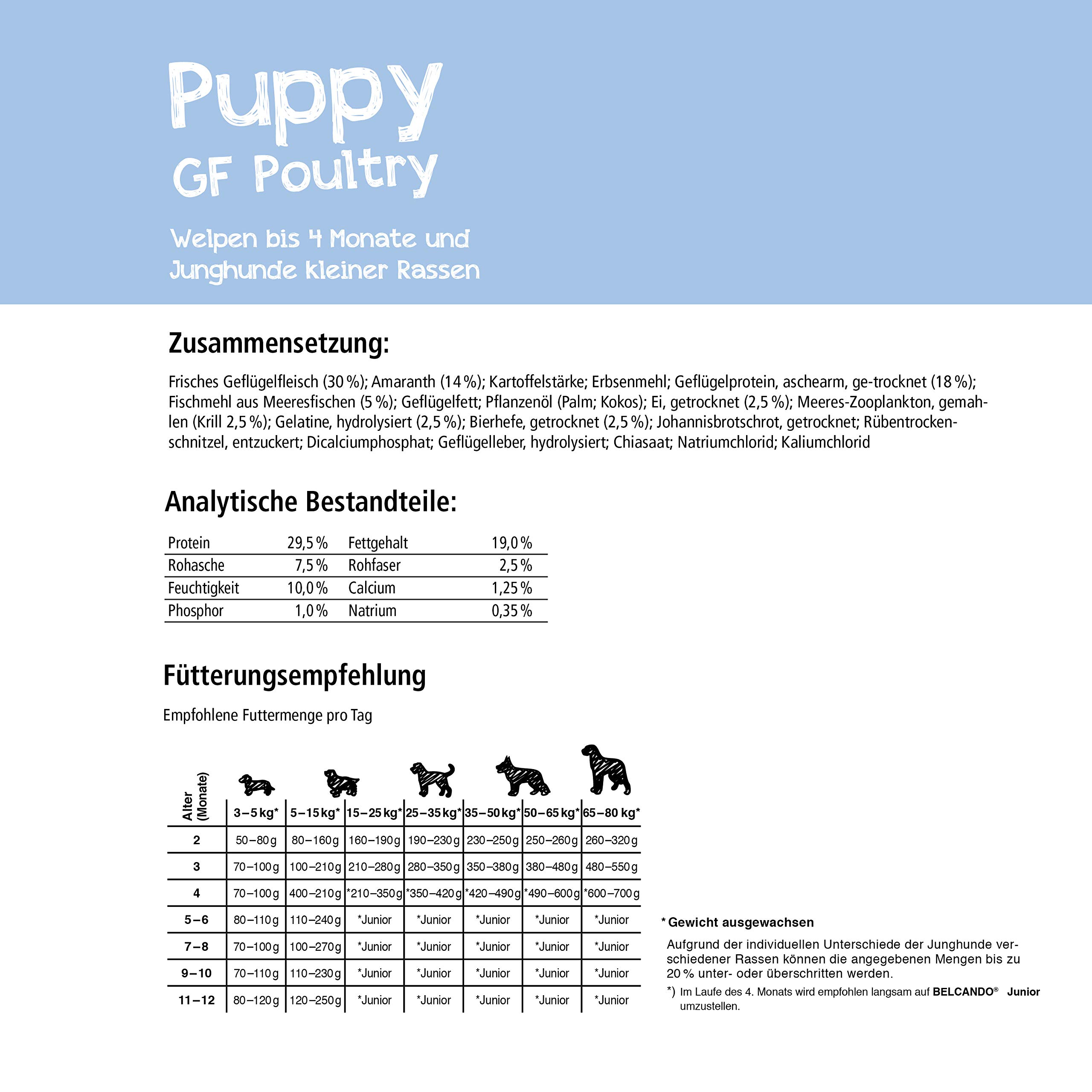 Belcando Puppy GF Poultry [12,5 kg] getreidefreies Welpenfutter | Welpenfutter ohne Getreide | Alleinfuttermittel für Welpen bis 4 Monate
