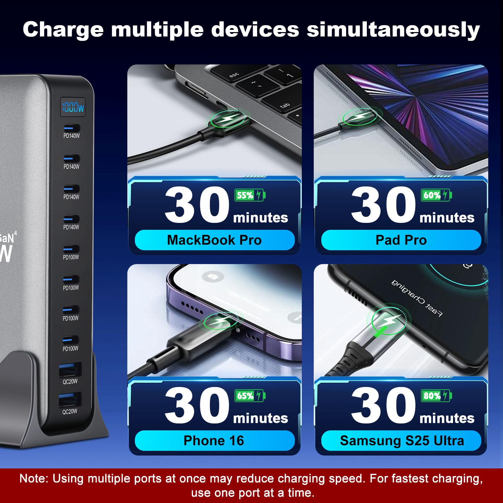 1000W USB C Ladegerät Mehrfach 10 in 1 GaN 4 Laptop Schnellladegerät Ladestation Max PD140W/QC20W (8C+2A) Kompatibel mit MacBook Pro/Air, iPad, iPhone, HP, Galaxy S25 usw (Grau)