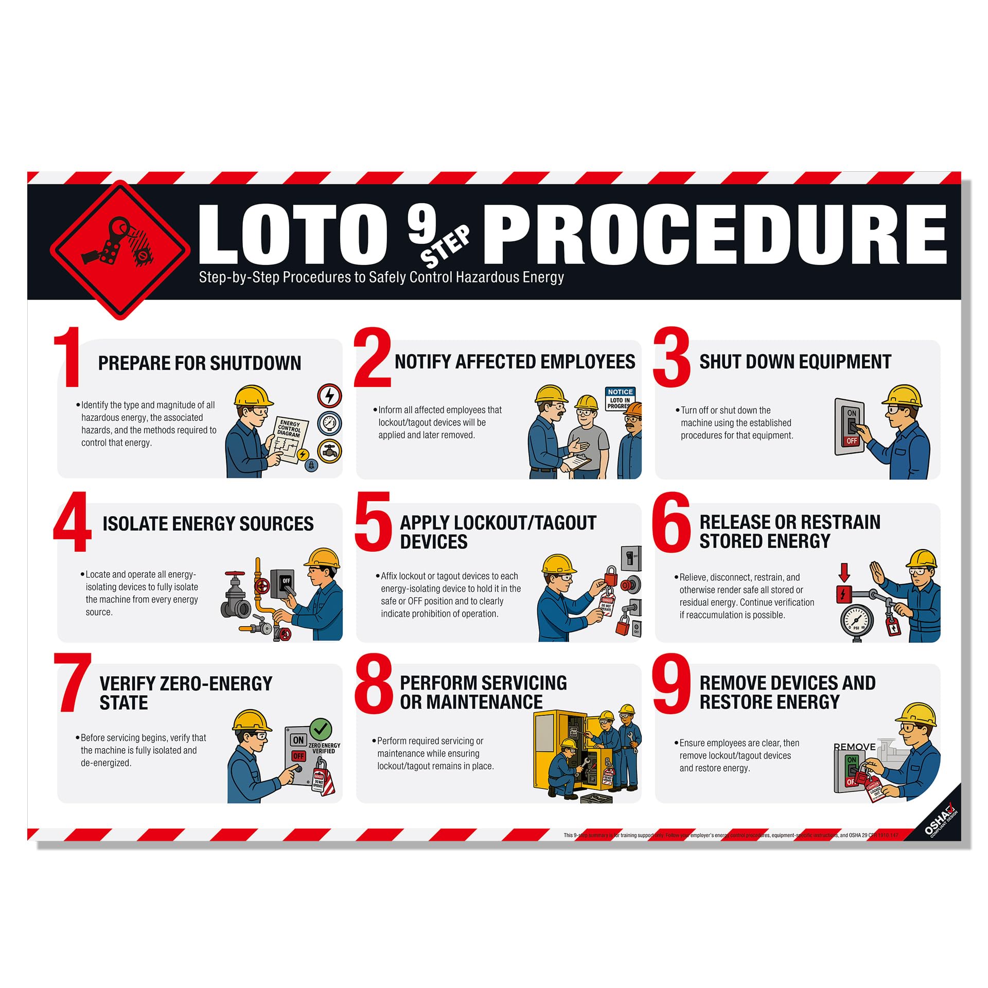 LOTO 9-Step Procedure Poster – OSHA Lockout Tagout Hazardous Energy Control Chart, Step-By-Step LOTO Training Guide for Industrial Safety, Maintenance &amp; OSHA Compliance