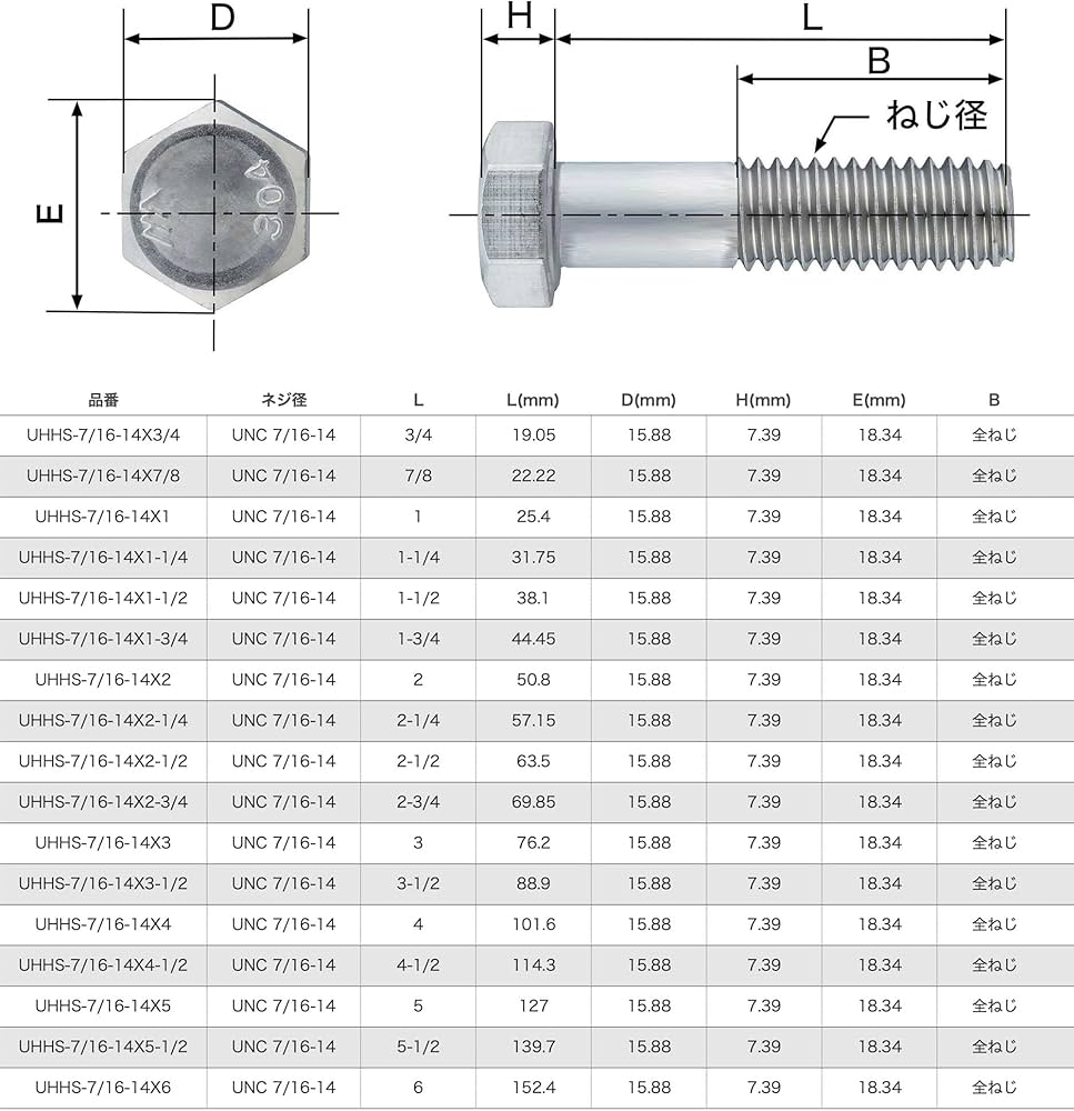 Amazon | Entaniya インチネジ 六角ボルト UNC 7/16-14 (1本入り