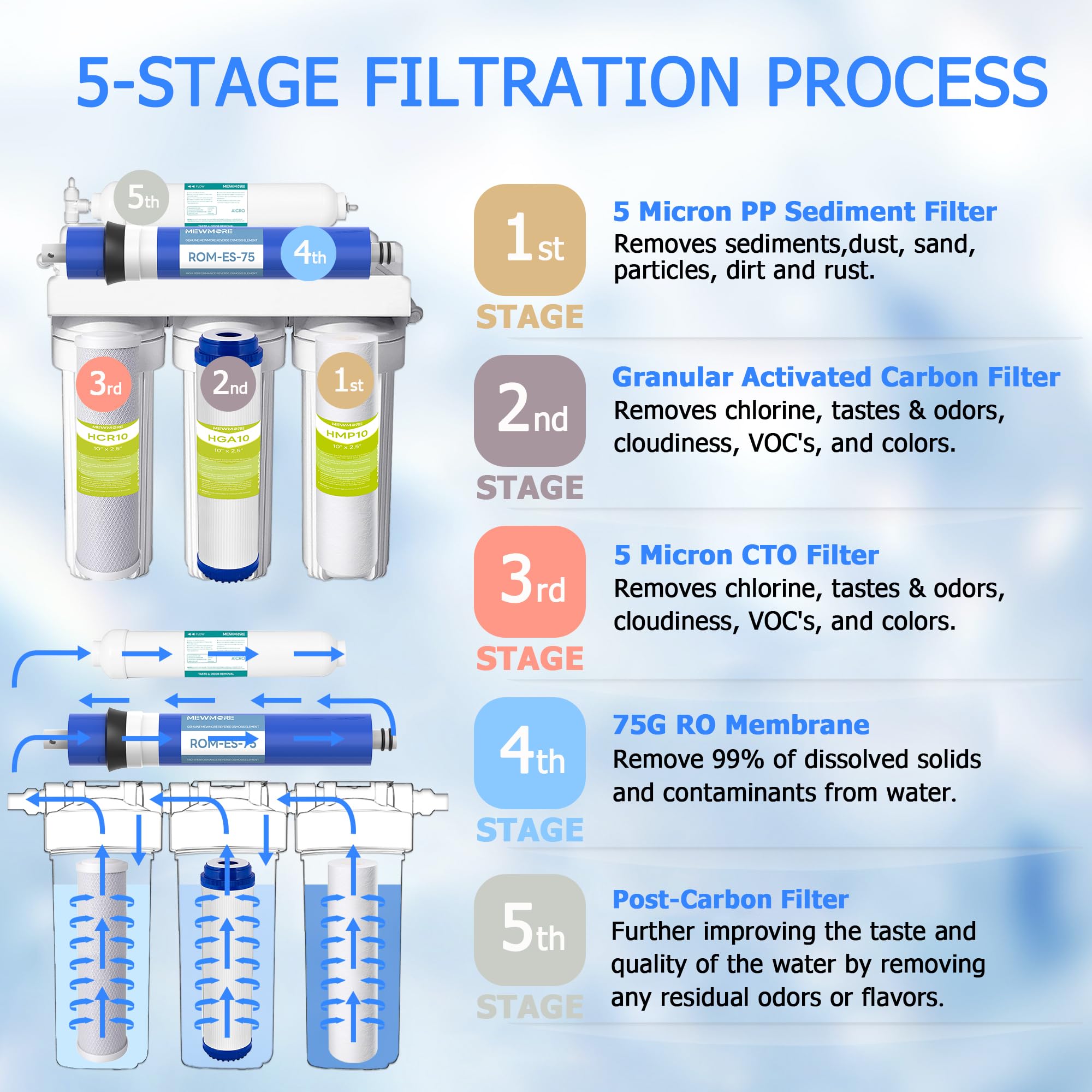 5-stopniowy zestaw filtrów do odwróconej osmozy 75G GPD na 1 rok, zestaw filtrów wody RO pod zlewem kompatybilny z większością systemów filtracji wody 25.4 cm, wyjście 1/10.2 cm.