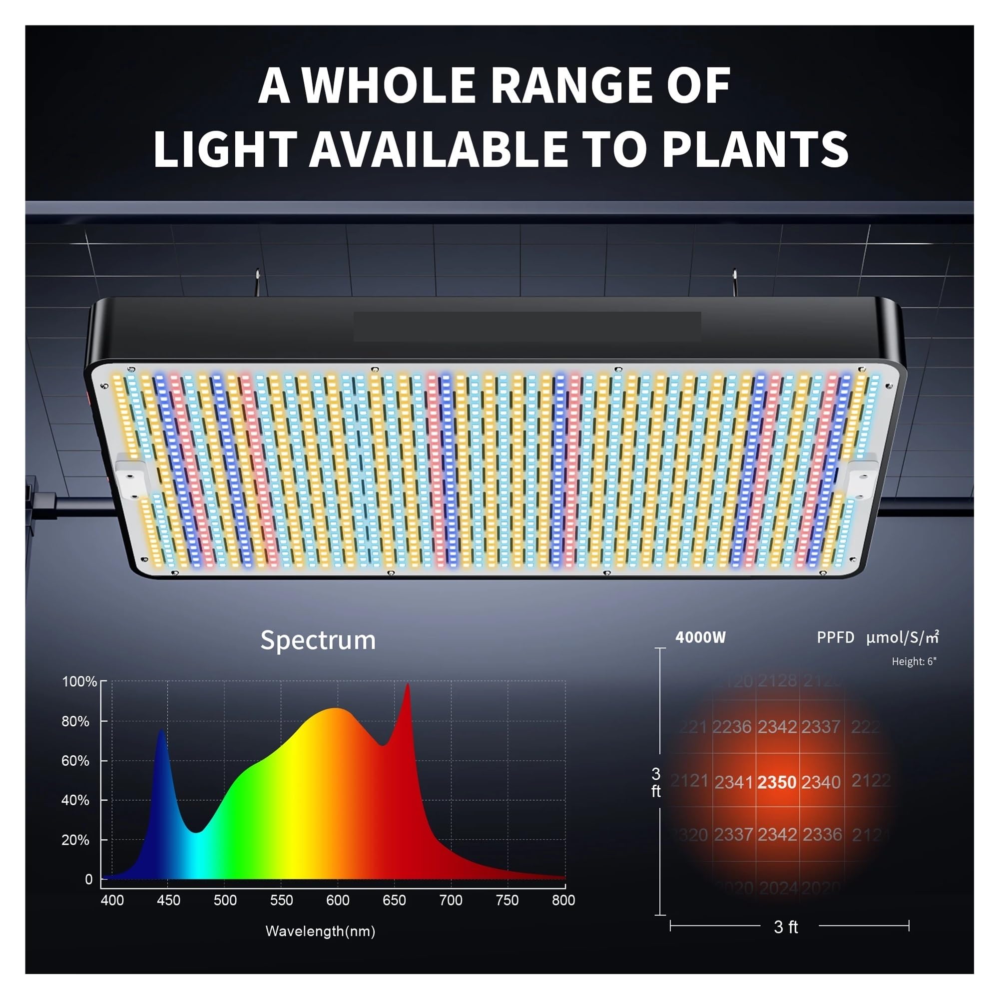 Luce per Piante, Luci for piante 4000W Led Coltiva la luce for da coltivazione indoor Veg Flower di idroponica Tenda interno Serra