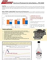 Vista 2 de Lubegard Protector de aluminio 19300, 10 oz.