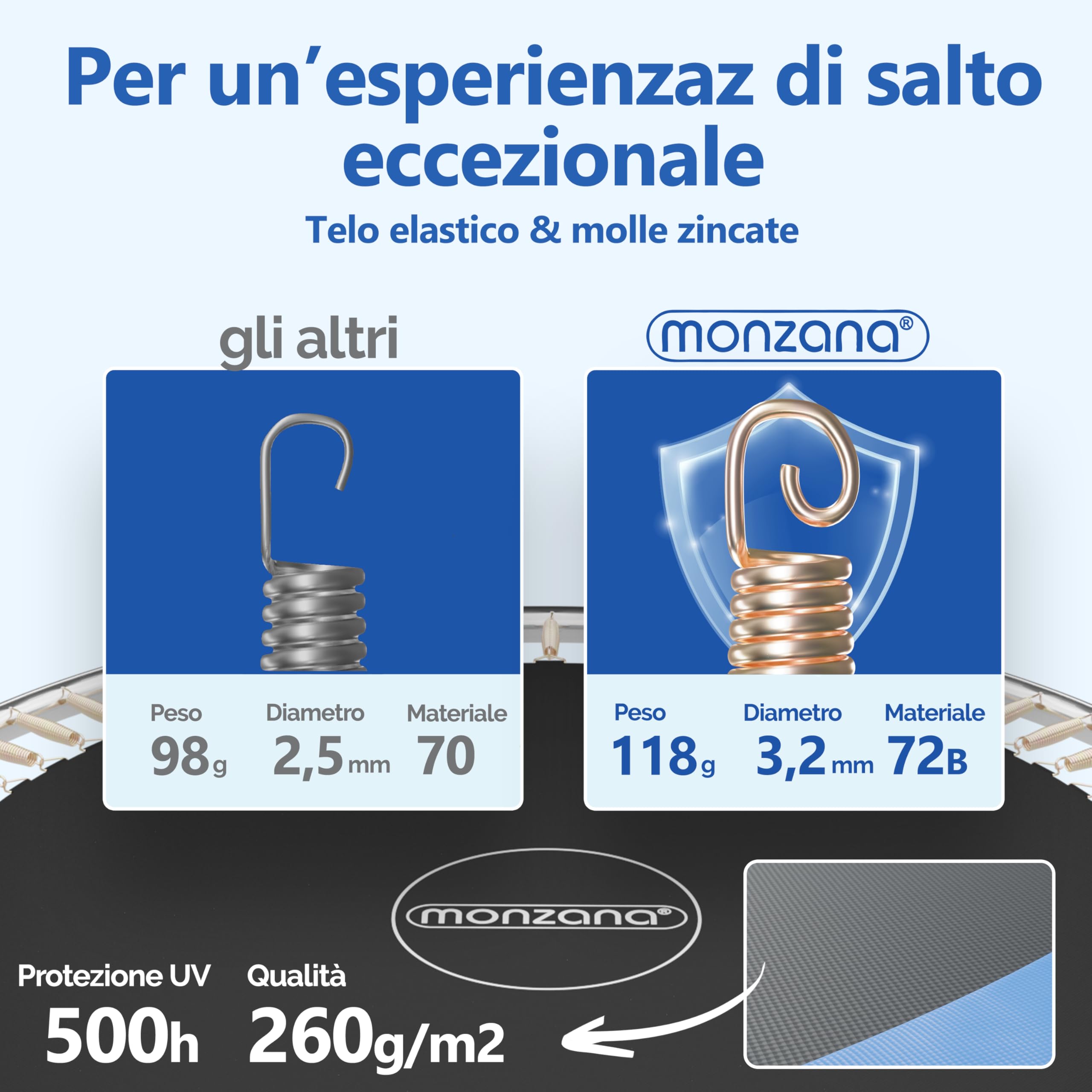 Monzana® Trampolino Ø 183-427cm Set Completo Tappeto Elastico Rete Sicurezza Trampolino Elastico