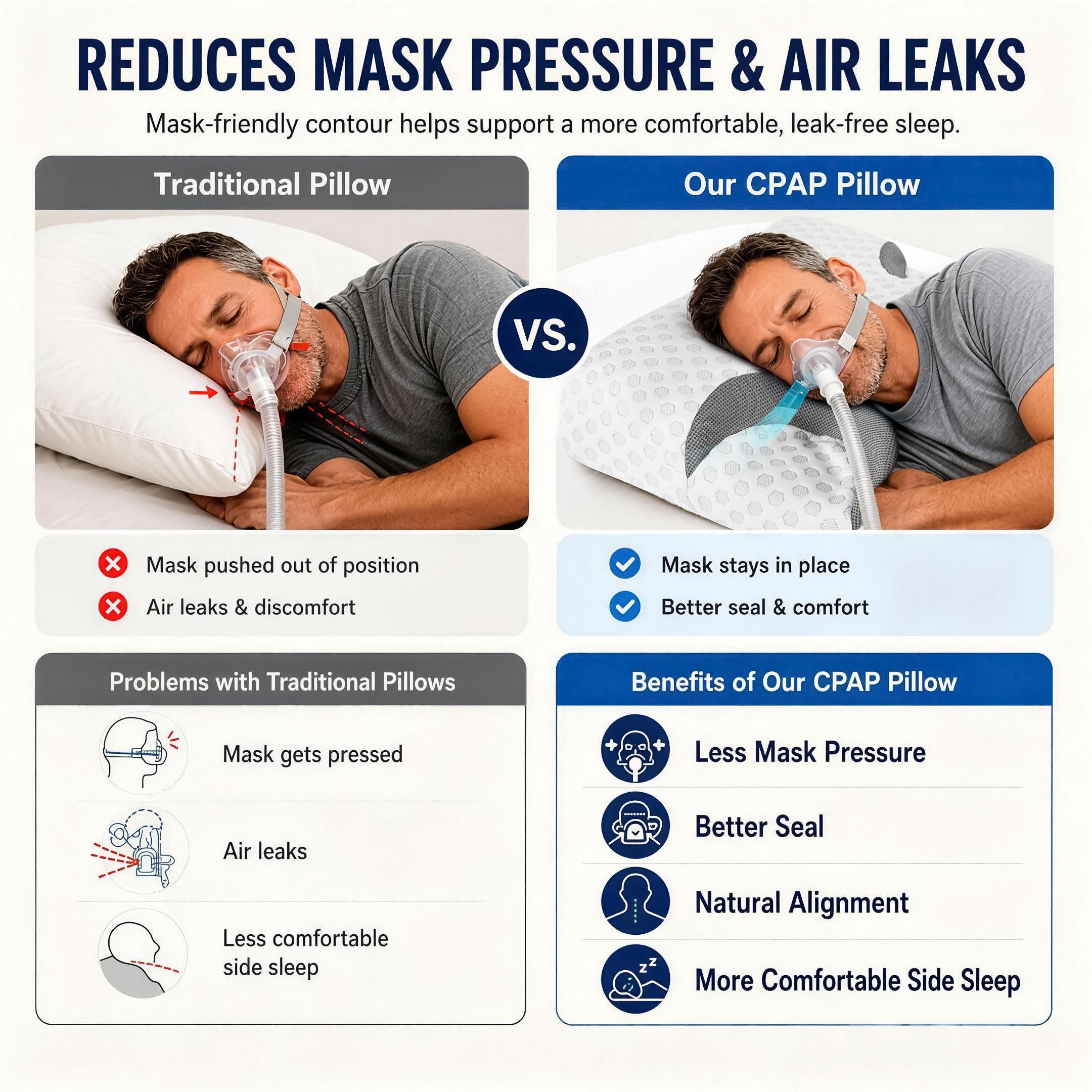 ZLYSYCM Cuscino in Memory Foam per Chi Dorme di Lato, Cuscino per Apnea Notturna, Adatto a Tutte le Maschere CPAP, Supporto per il Collo, King Size