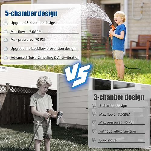 Miniatura 2 de Bomba de agua para autocaravana serie 55, 0.25 oz Pm 70 Psi 12V DC bomba de agua dulce con interruptor de presión resistente y filtro para caravana,