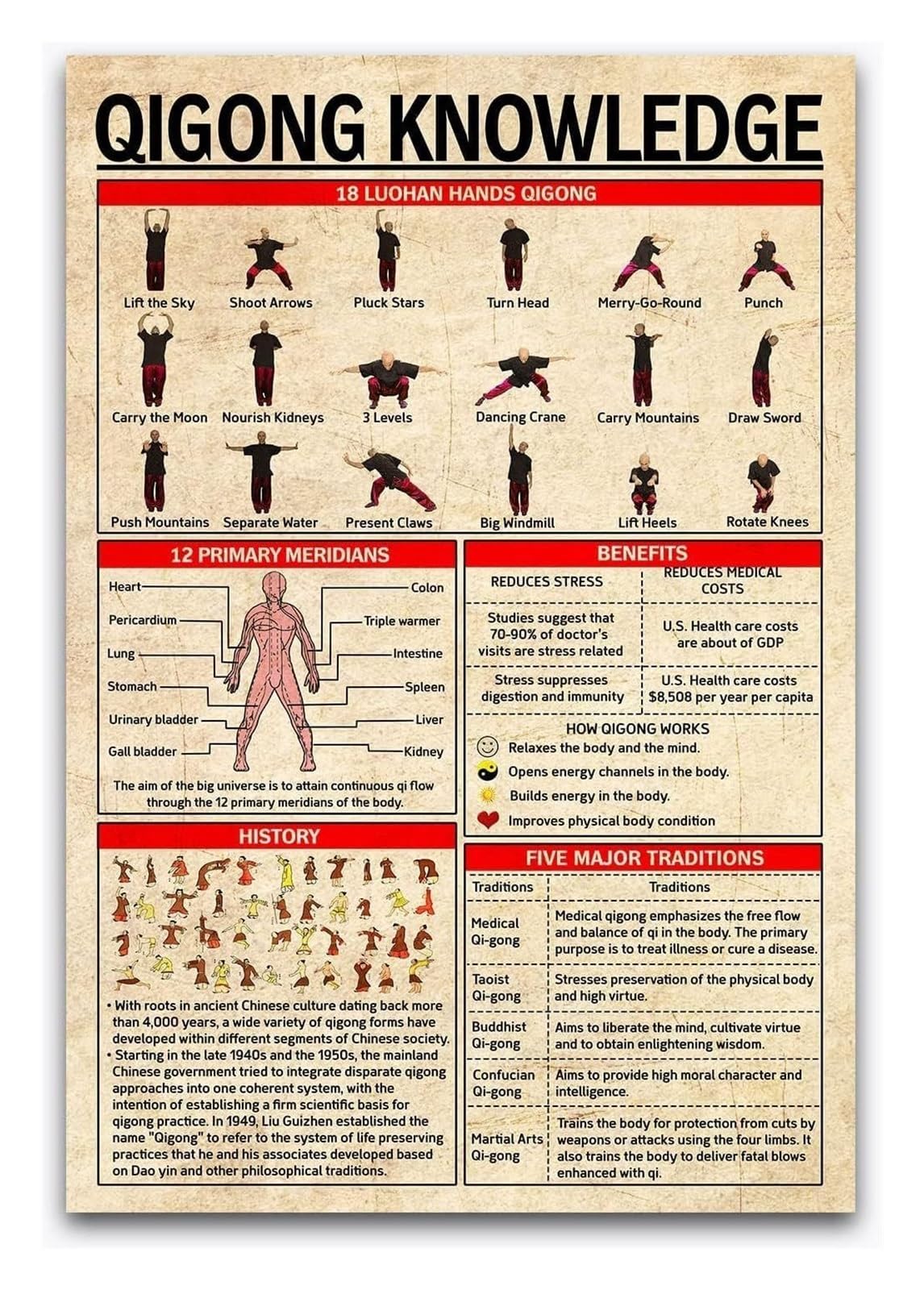 Health Metal Sign Body Mind Balance Chart Five Elements Theory Infographic for Holistic Living Bedroom Study Office Decor 8 X 12 inch