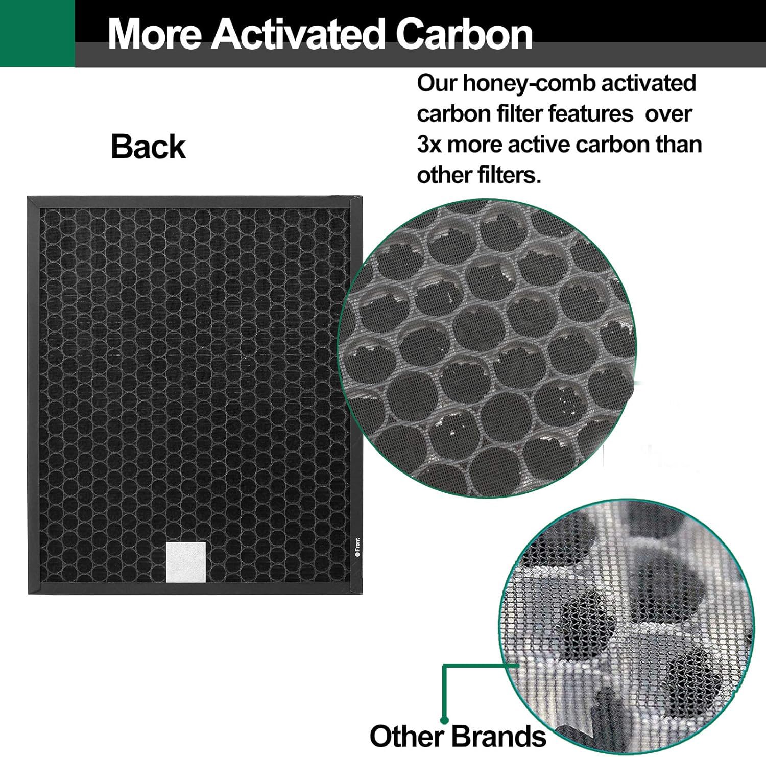 Upgrade Your Airpurifier with Filter Set Compatible with Coway 150 || Reliable Filter Set Compatible with Coway 150 || Clean Air Made Simple (H&C_Coway_150_Carbon) 1