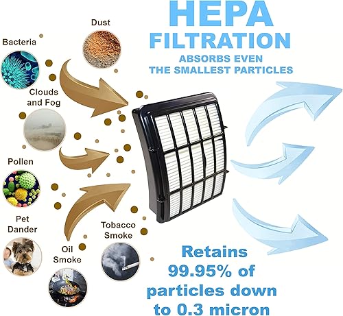 Miniatura 3 de HQRP Kit de filtro (HEPA + espuma y fieltro) compatible con Shark Navigator NV350 NV360 NV361 NV360_26 NV370 NV380 NV391 UV440 UV490 UV500 UV540