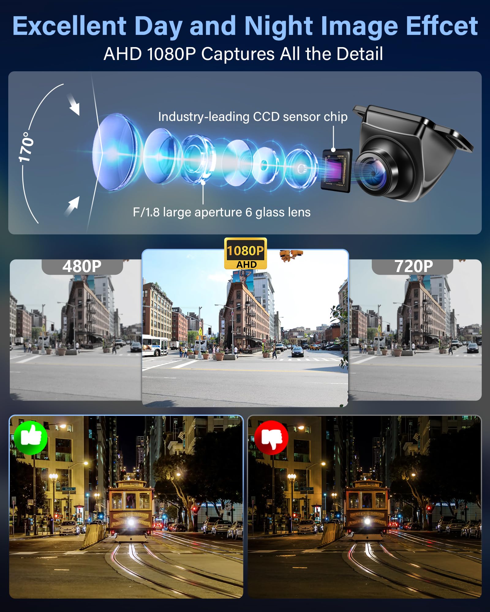 AHD 1080P Rückfahrkamera 360°+90° Drehbar Metallgehäuse Universal Nachtsicht 170° Weitwinkel IP69 Wasserdicht für Van SUV