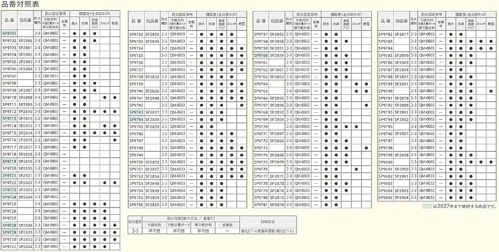 サンゲツ　クロス　壁紙　石目調　SP9705 50m SP2537 石目調 サンゲツ 壁紙 SP 2025-27 m販売