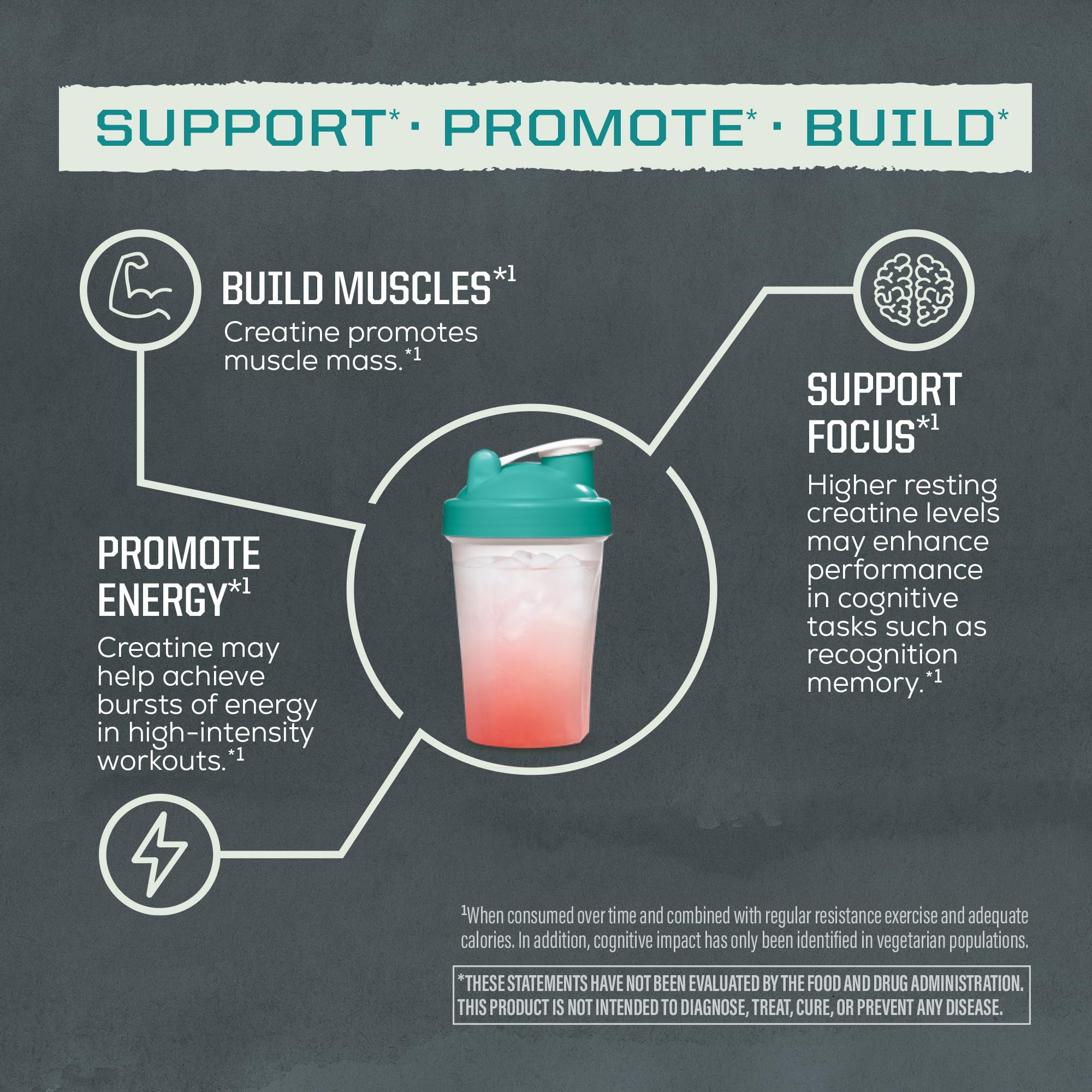 Creatine Monohydrate Powder Micronized Supplement | 60 Servings, Unflavored — Amazon image 4