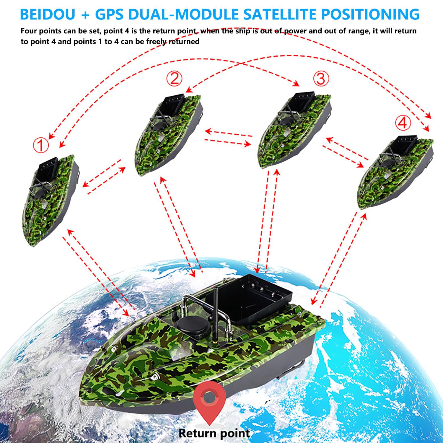 Barco de cebo RC de 500 m para pesca con 2 baterías de 12 000 mAh y bolsa para bote, retorno automático por GPS, capacidad de carga de 1,5 kg (3,3 lb), contenedor de descarga y luz nocturna LED