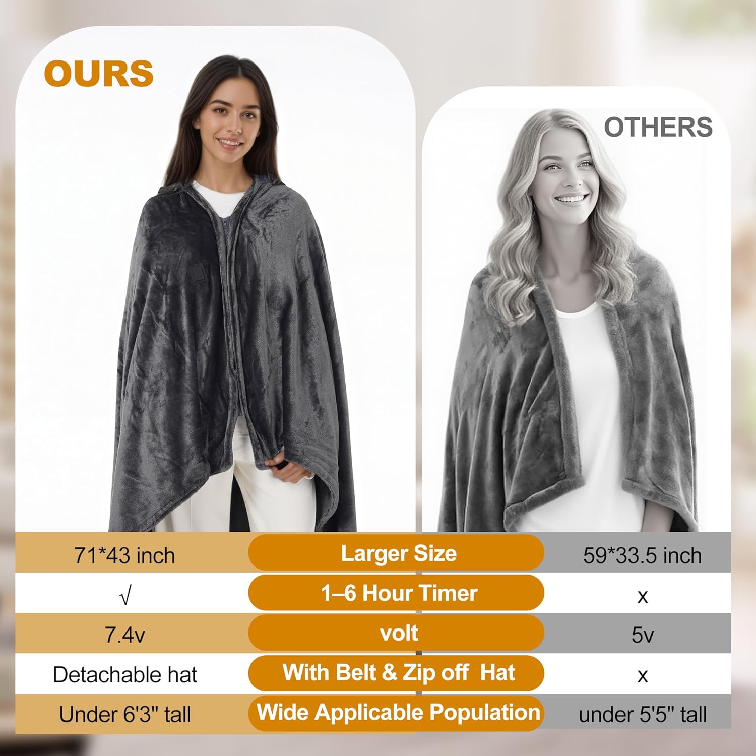 Large Portable Heated Blanket 71" × 43", Includes 2 Portable 20000mAh 7.4V Power Banks, 11 Heating Zones, 3 Heat Settings, 1–6H Timer, Machine Washable, with Laundry Bag, Waist Belt & Backpack - Image 4