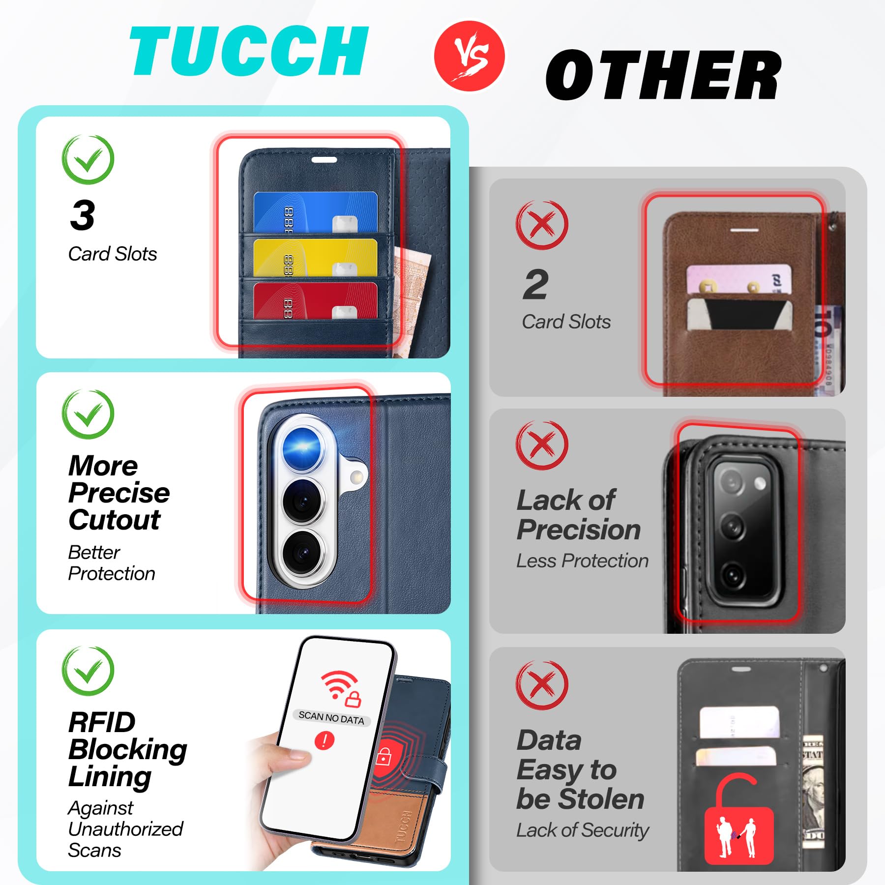 TUCCH Funda Cartera para Galaxy S26 5G, Funda Cubierta Cuero PU con Bloqueo RFID, Protección contra Caída, Ranura para Tarjeta, Carcasa Magnética Compatible con Galaxy S26 (6,3" 2026), Azul & Marrón