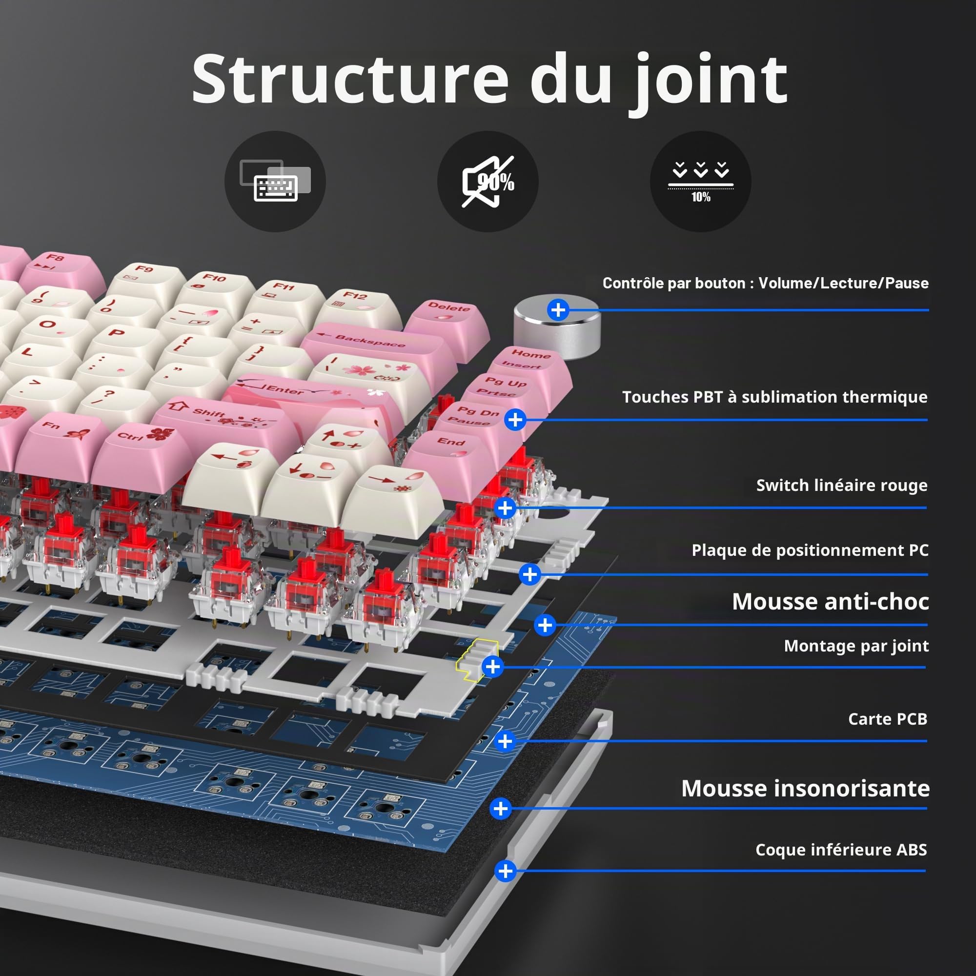 SOLIDEE Clavier de Jeu Mécanique 75% Filaire avec Rétroéclairage RVB, 82 Touches TKL Gasket Remplaçable à Chaud, Compact NKRO avec Bouton de Volume (82 Flower)