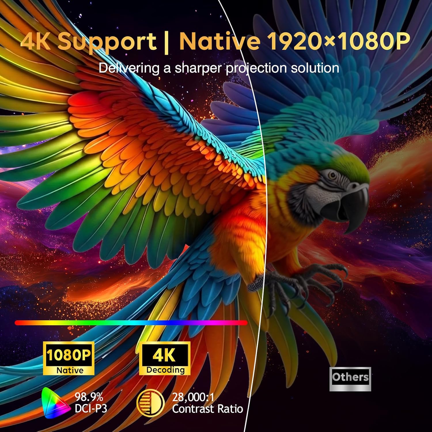 Smart 4K Projector with WiFi and Bluetooth,3500 ANSI,Official Licensed Google TV,Auto Focus & Keystone,Dual HIFI Speaker Movie Cinema for Bedroom Home Theater & Outdoor thumbnail