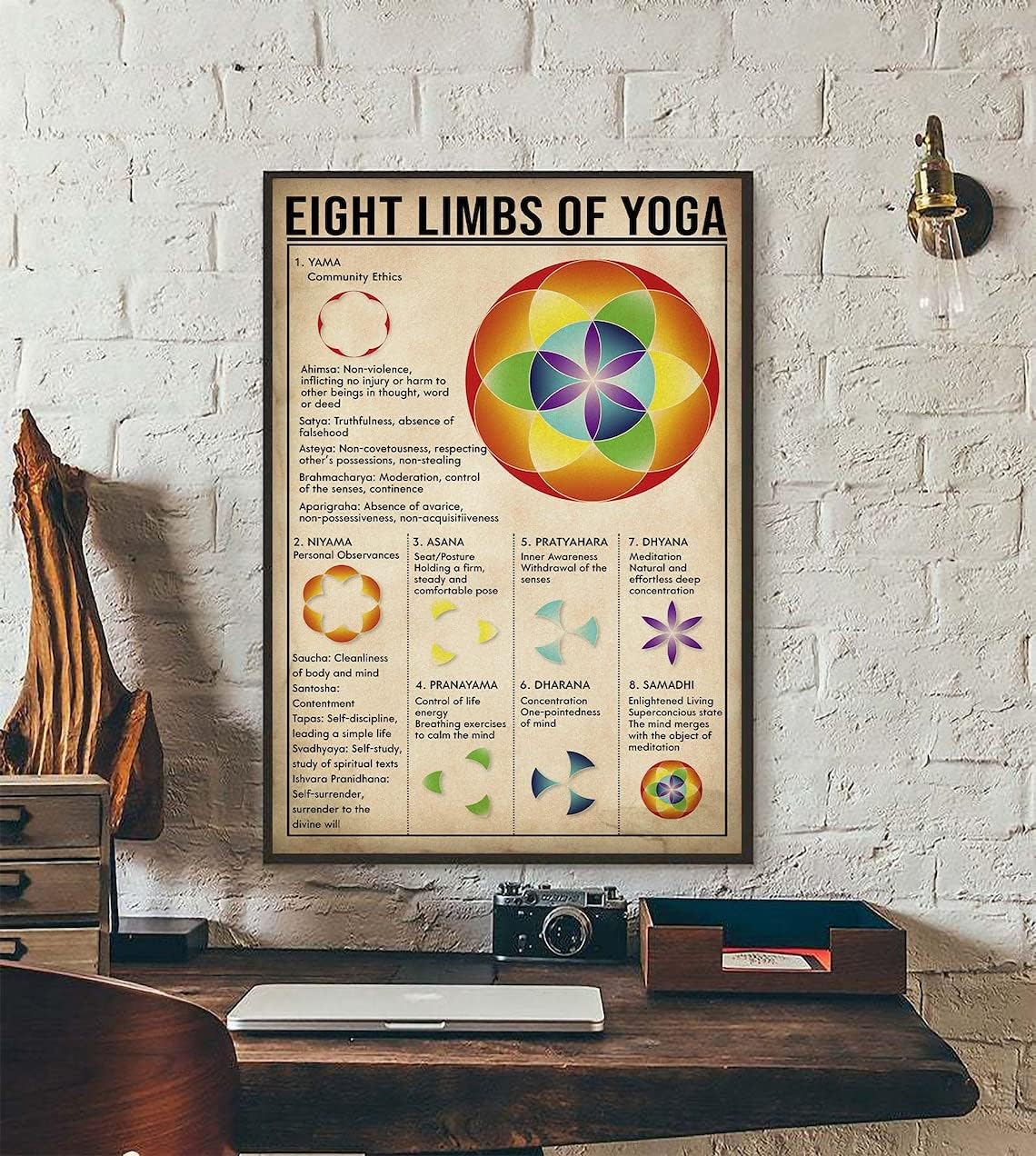 Yoga Poster - Eight Limbs of Yoga Poster, Yamas and Niyamas Poster, Yoga Lovers Gift, Yoga Knowledge Wall Art, Yoga Studio Decor Vintage Decor tin Signs 8x12 in