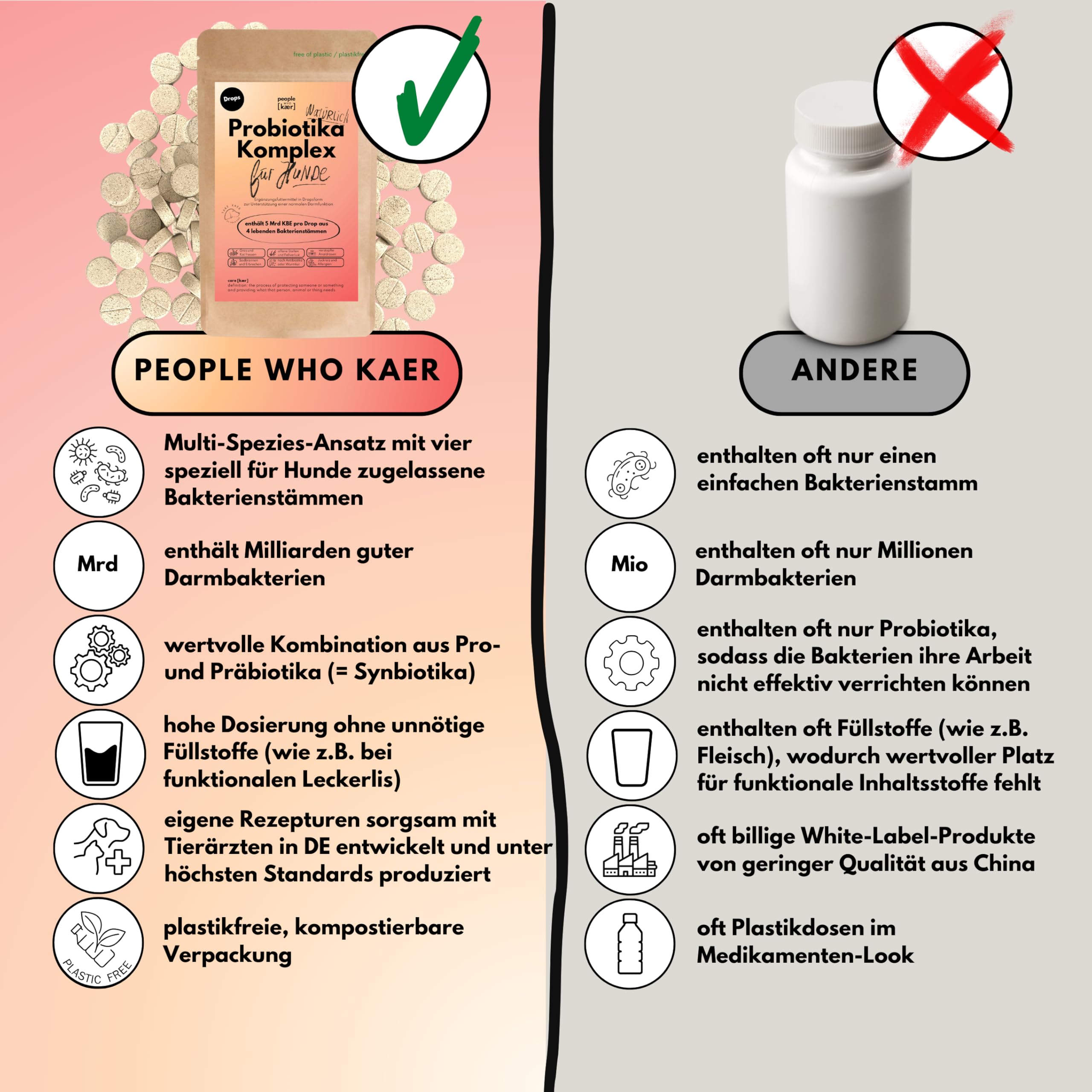 people who kaer Probiotiques Complexe Drops pour chiens, 60 comprimés – Construire la flore intestinale du chien, bactéries intestinales pour chiens, assainissement intestinal des chiens, compléments