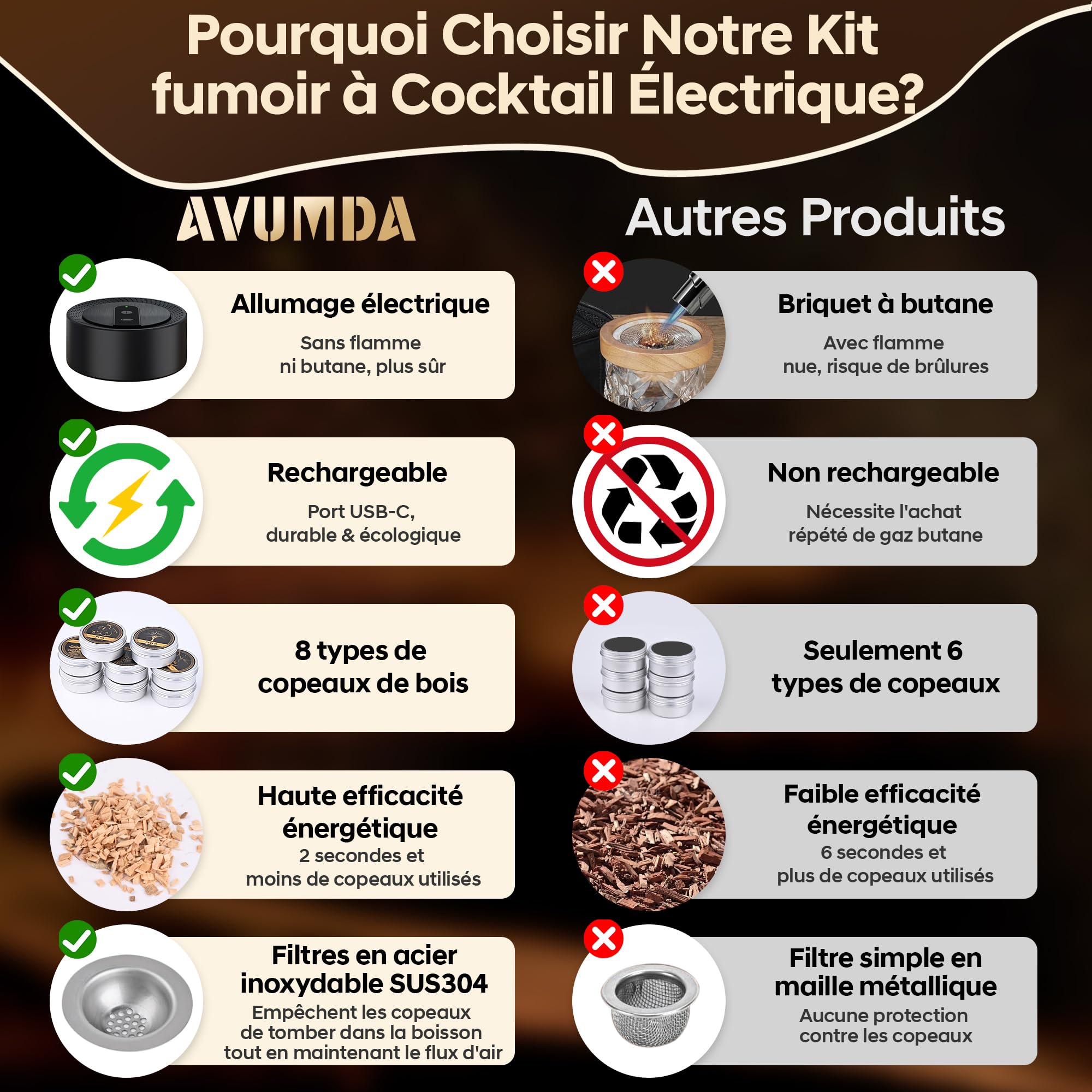 Kit Fumoir à Cocktail Électrique, Fumoir à Whisky à l'ancienne avec 8 Copeaux de Bois, Rechargeable USB-C sans Flamme pour Boissons, Bourbon, Cocktails, Vin, Café, Fromage, Cadeau Homme