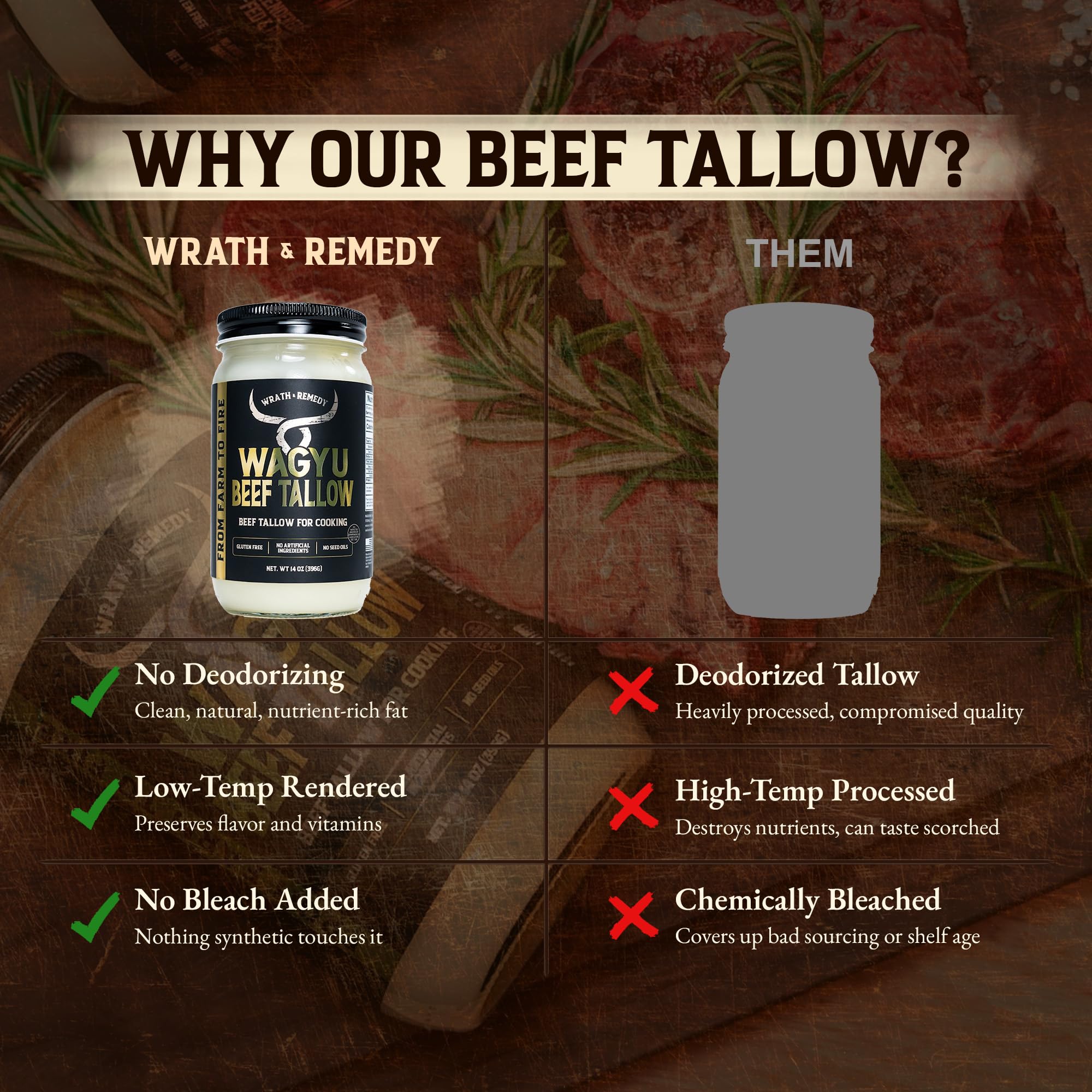 Amazon.com: Organic Wagyu Beef Tallow for Cooking, Pure Beef Fat