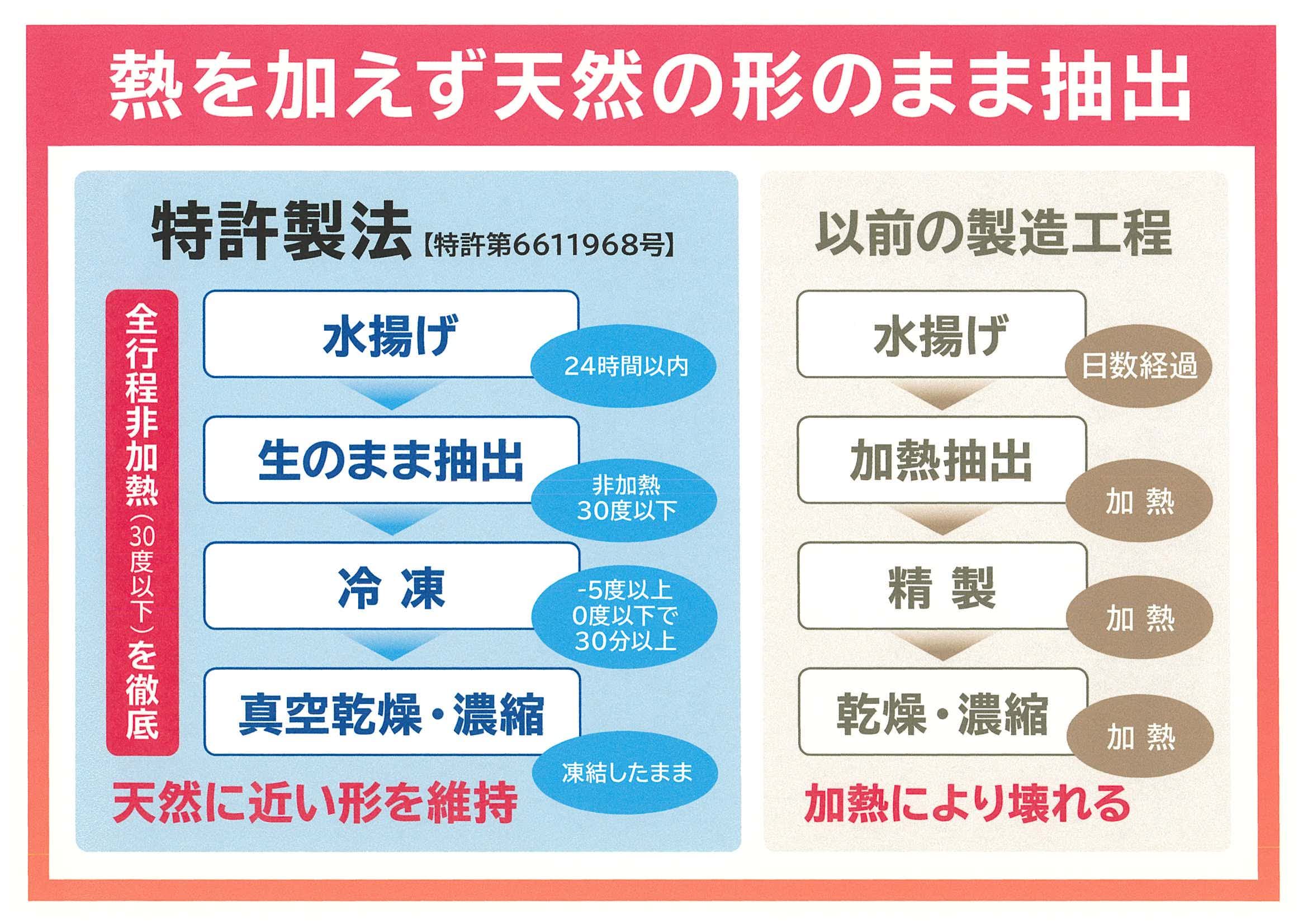 Amazon | プラーゲン 生コラーゲン 生プロテオグリカン 国産 健康生活