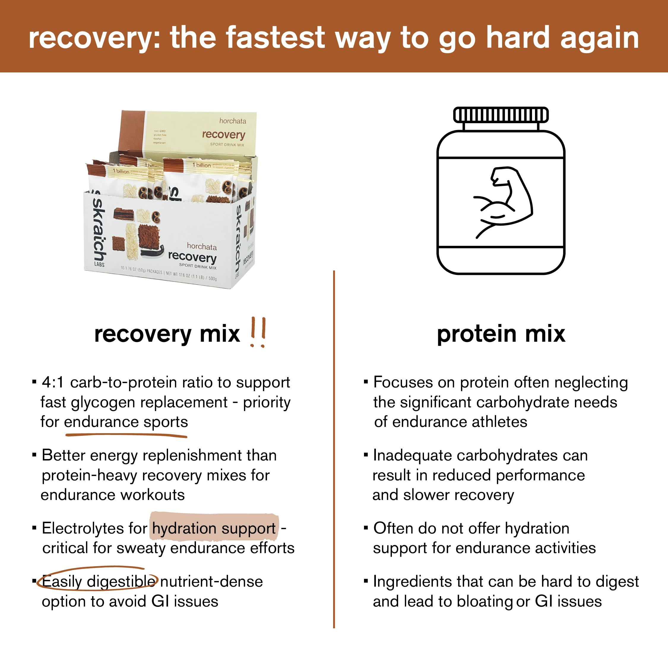 Skratch Labs Recovery Sport Drink Mix, Post Workout, Horchata, 10 Servings — Amazon image 5
