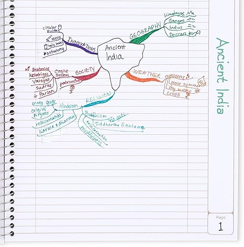Miniatura 3 de Five Star Cuadernos interactivos en espiral para tomar notas, paquete de 3, 1 materia, papel rayado universitario, 11 x 8-12 pulgadas, 100 hojas,