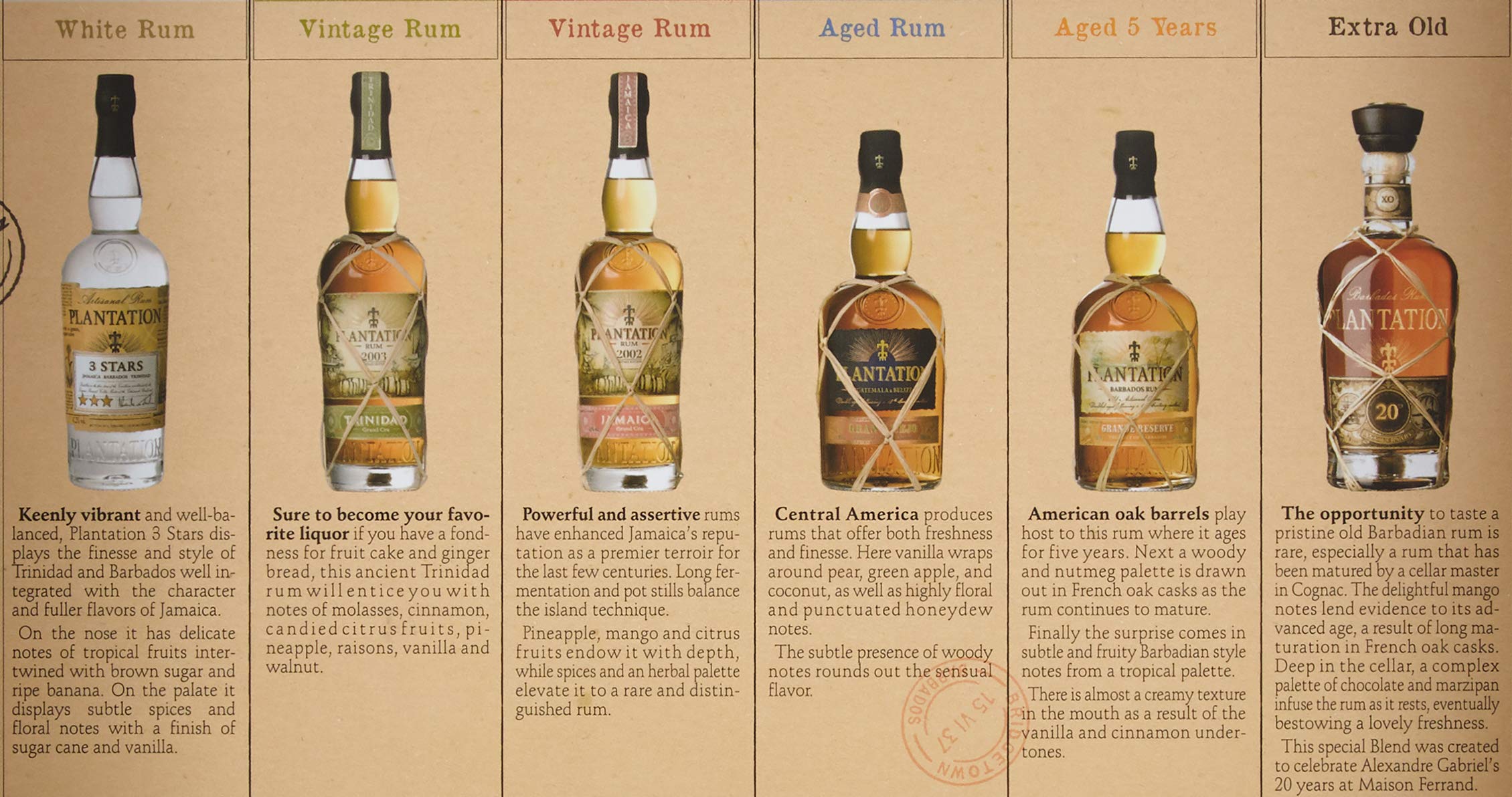 Plantation Rum in Cigar Box (6 x 0.1 l)