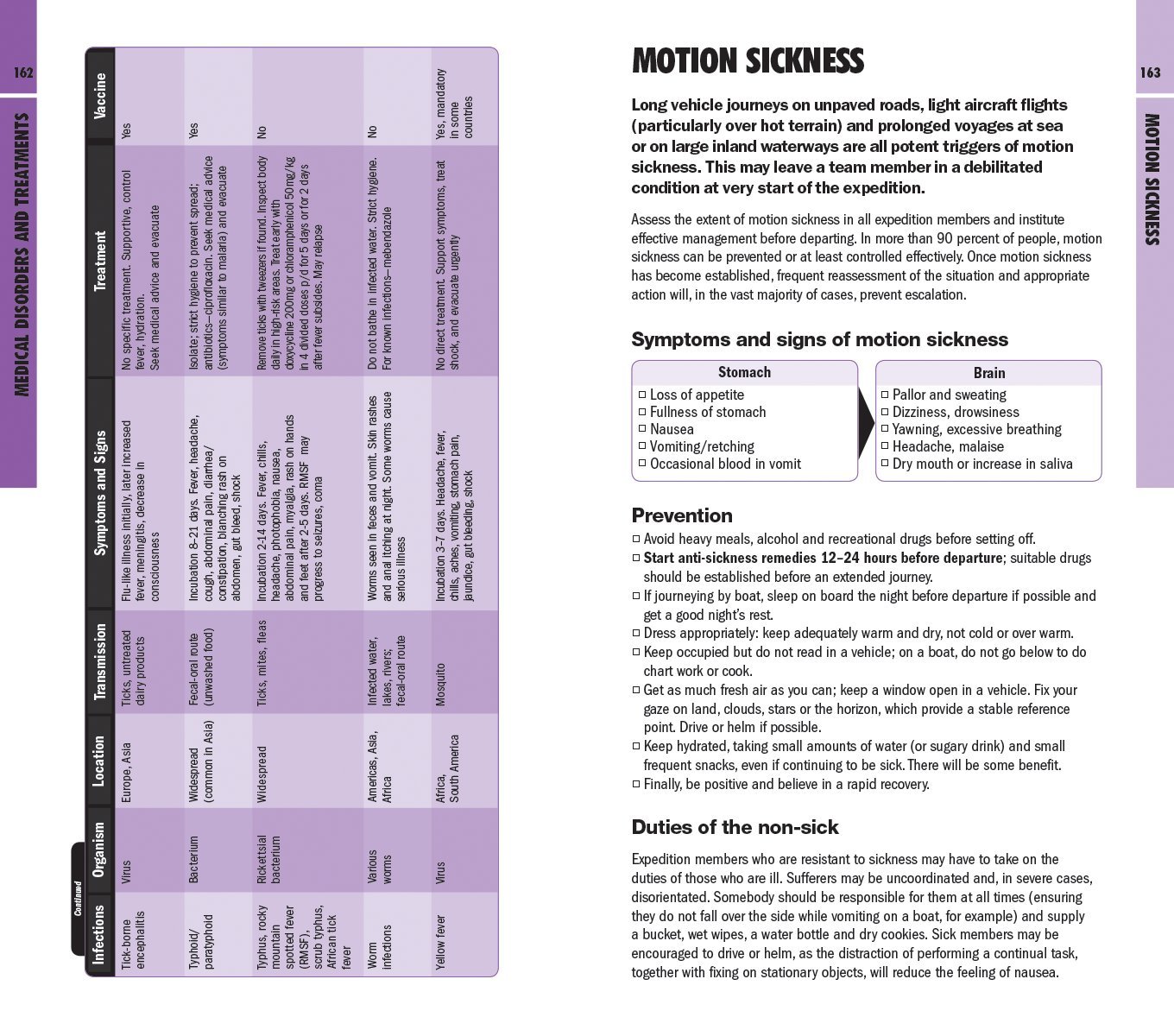 Outdoor Medical Emergency Handbook: First Aid for Travellers, Backpackers, Adventurers