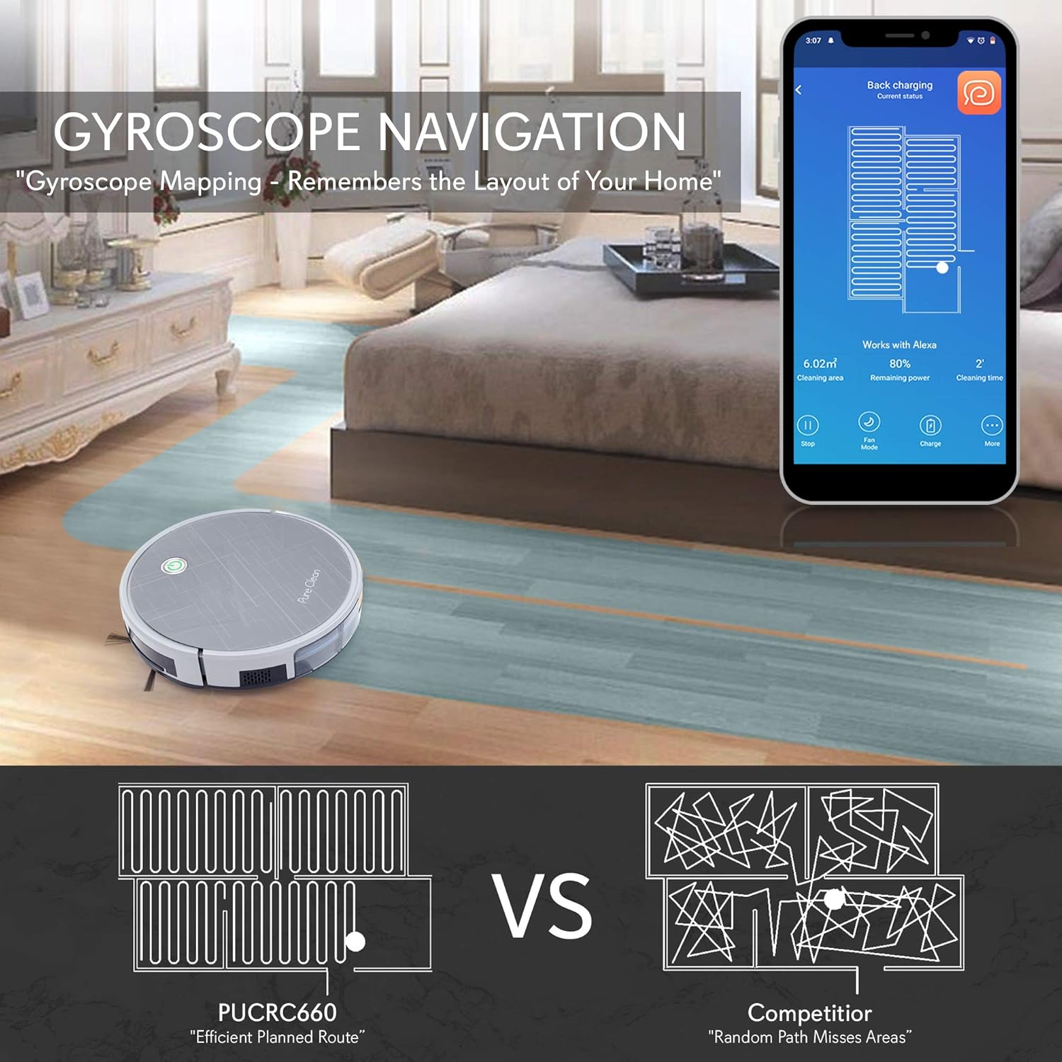 Image comparing the efficient S-path cleaning route of the PURE CLEAN PUCRC660 robotic vacuum with a random path of a competitor, highlighting the gyroscope navigation.