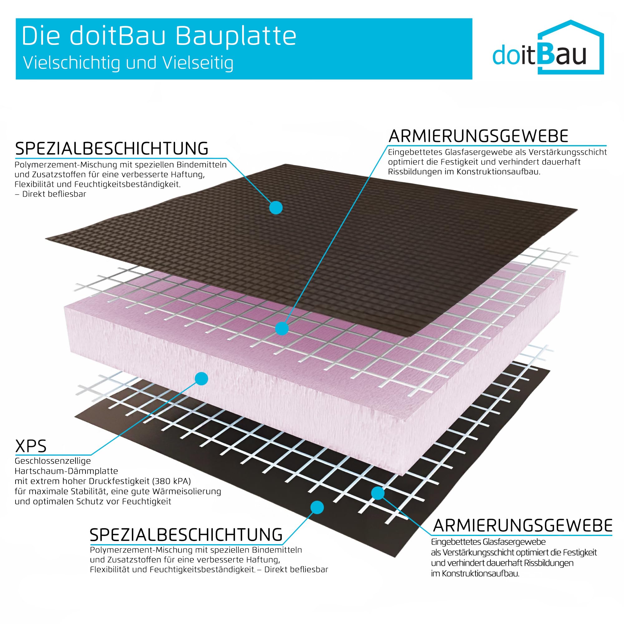 doitBau Bauplatte XPS – Hartschaum Dämmplatte – druckfest wasserundurchlässig direkt befliesbar – 60 x 120 cm 40 mm – 5 Platten 3,6 m² Bad Küche Nassraum Innen Außen
