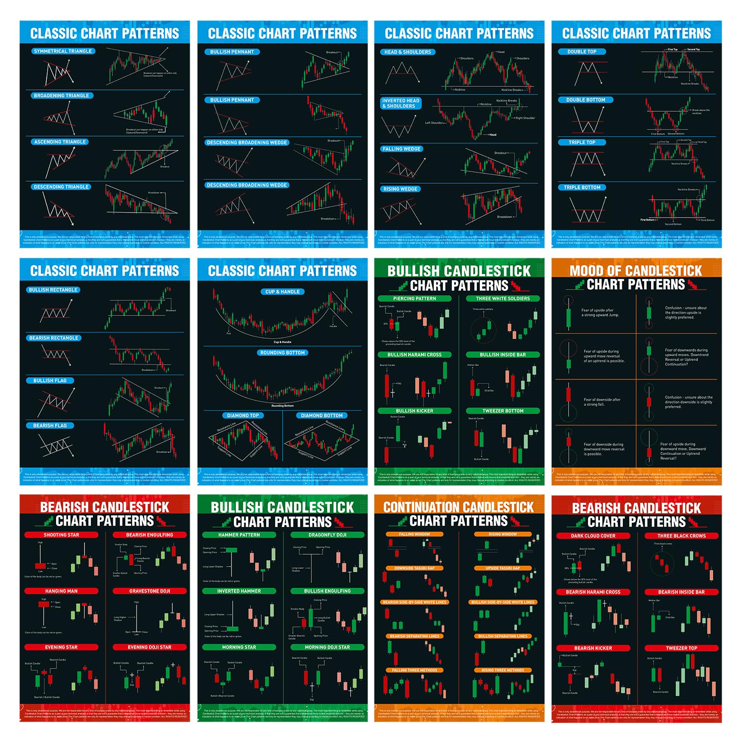 Saanvik Store - Candlestick Classic Charts Pattern Sheet with Double Tape, Stock Market Poster for Traders Pack of 12 (6 Classic Chart Patterns + 6 Candlestick Chart Patterns) Size 9 x 12 inch