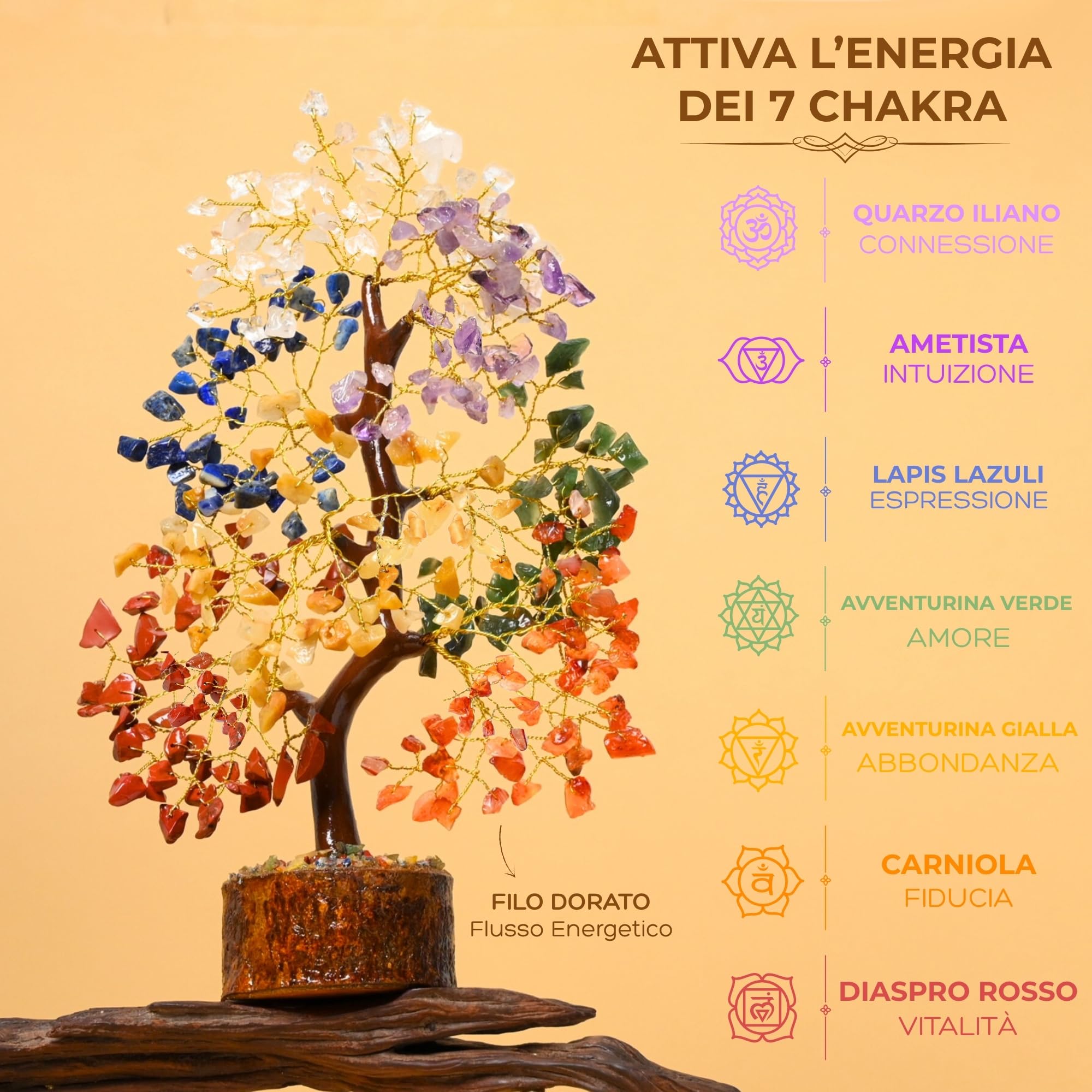 Albero della Vita dei 7 Chakra con Pietre Naturali – Albero Energetico per Armonia, Guarigione e Meditazione – Idea Regalo Mamma Compleanno –Cristalli Curativi e Soprammobile Spirituale – Fatto a Mano